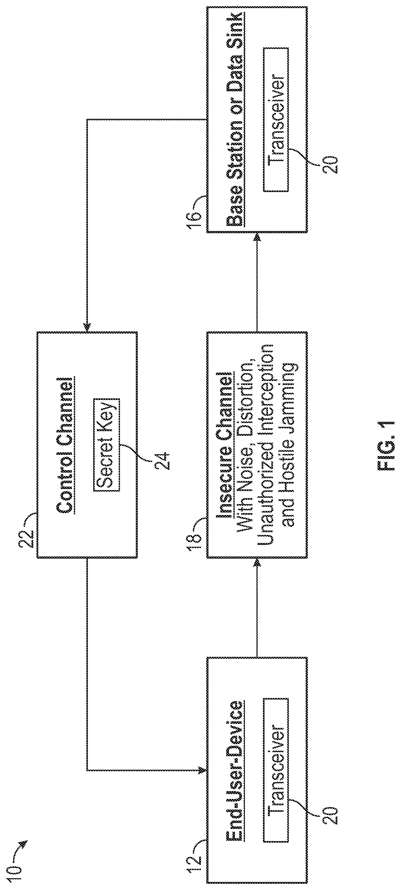 Patent US12309019 Figure 1 – Secure and energy efficient communication system for Nextgen wireless networks overcoming high peak-to-average power ratio and disguised jamming