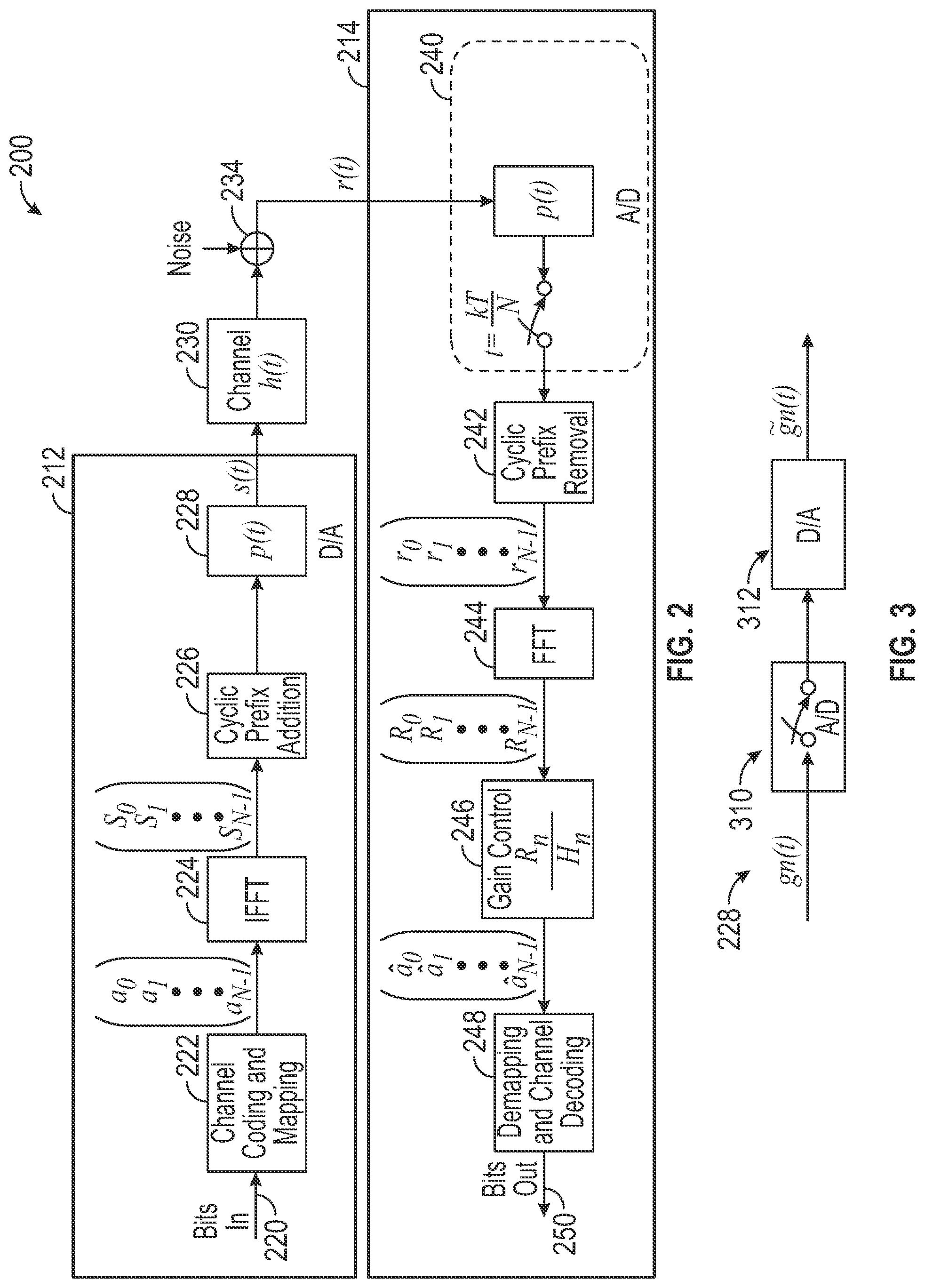 Patent US12309019 Figure 2 – Secure and energy efficient communication system for Nextgen wireless networks overcoming high peak-to-average power ratio and disguised jamming