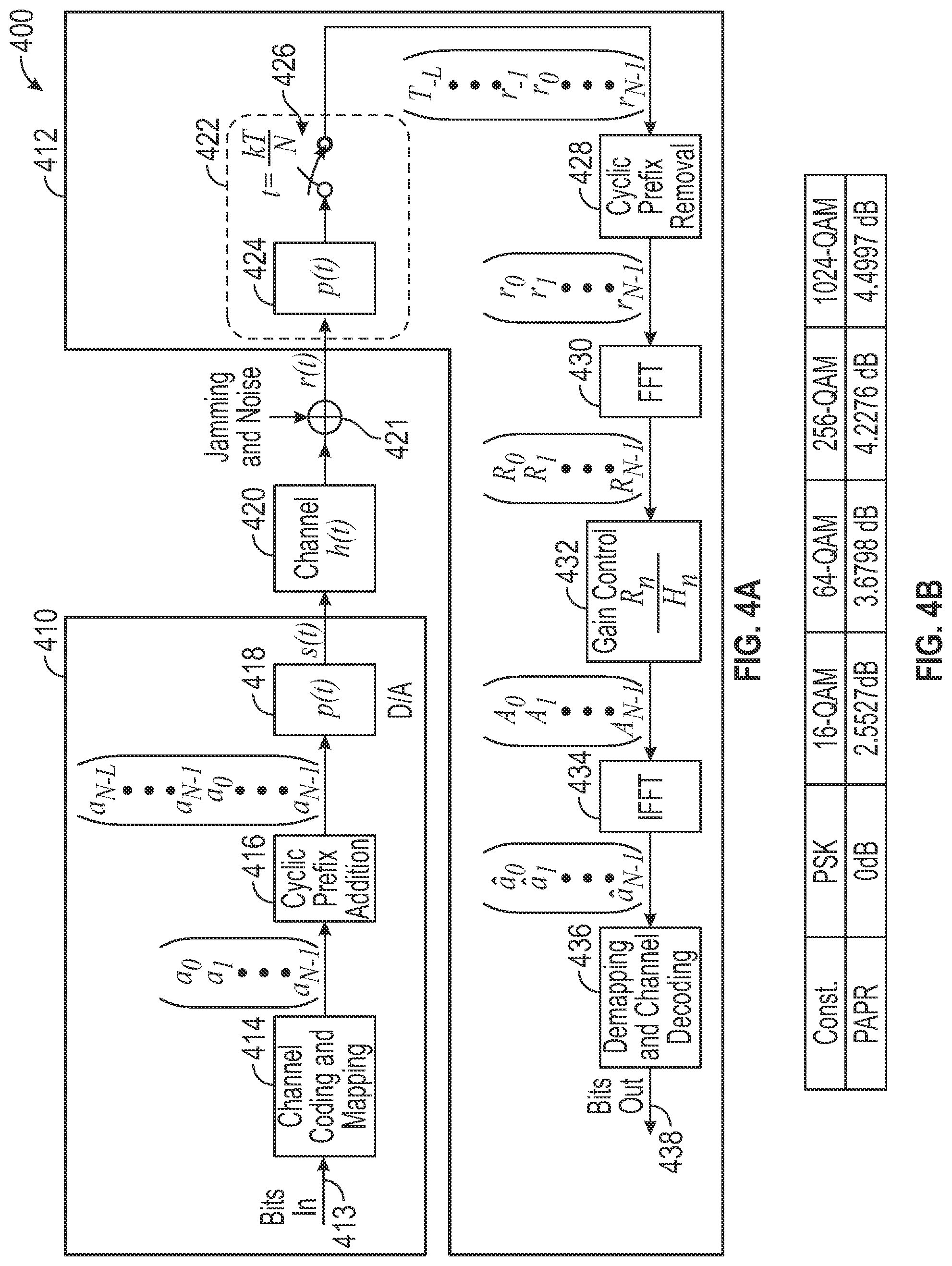 Patent US12309019 Figure 3 – Secure and energy efficient communication system for Nextgen wireless networks overcoming high peak-to-average power ratio and disguised jamming