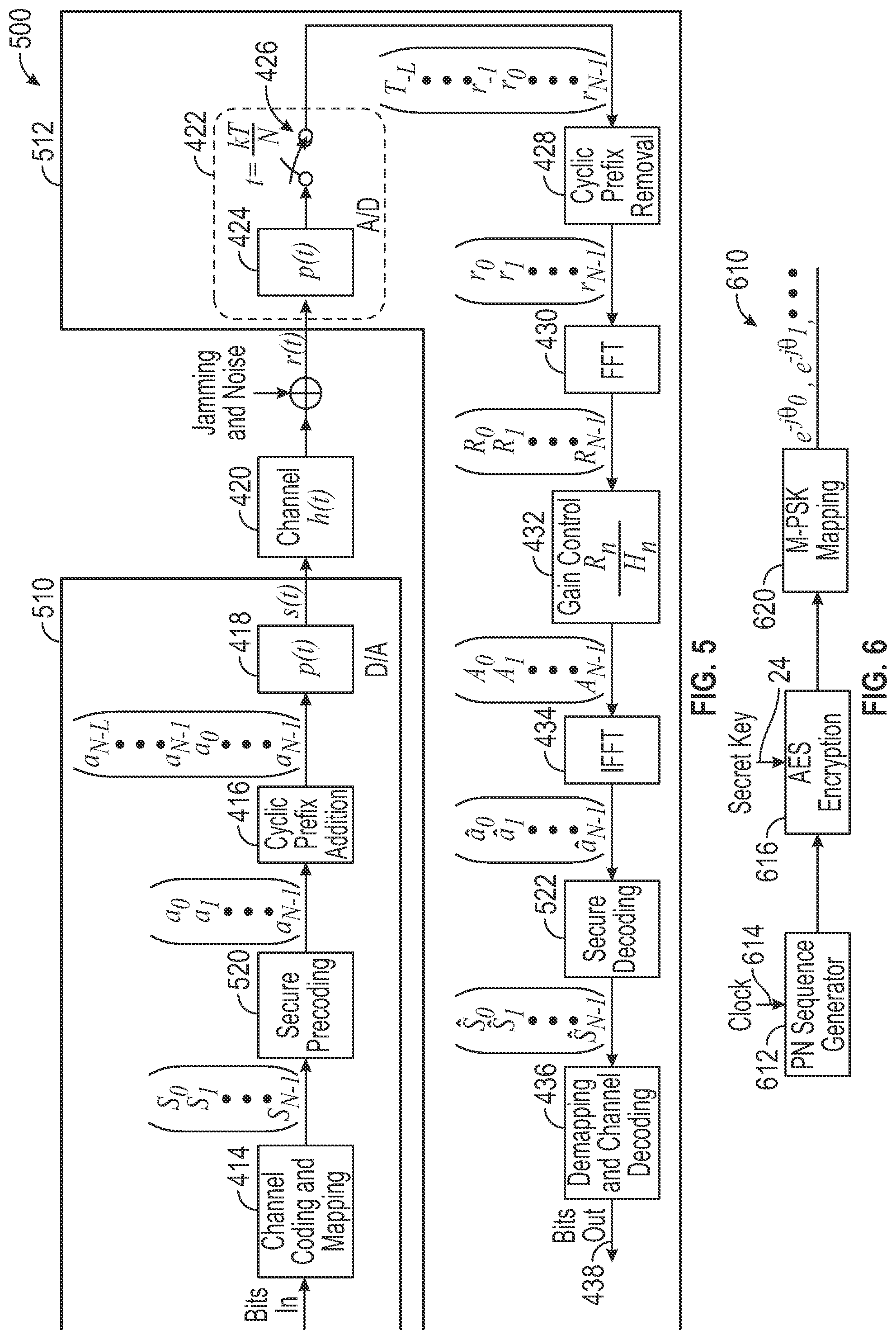 Patent US12309019 Figure 4 – Secure and energy efficient communication system for Nextgen wireless networks overcoming high peak-to-average power ratio and disguised jamming