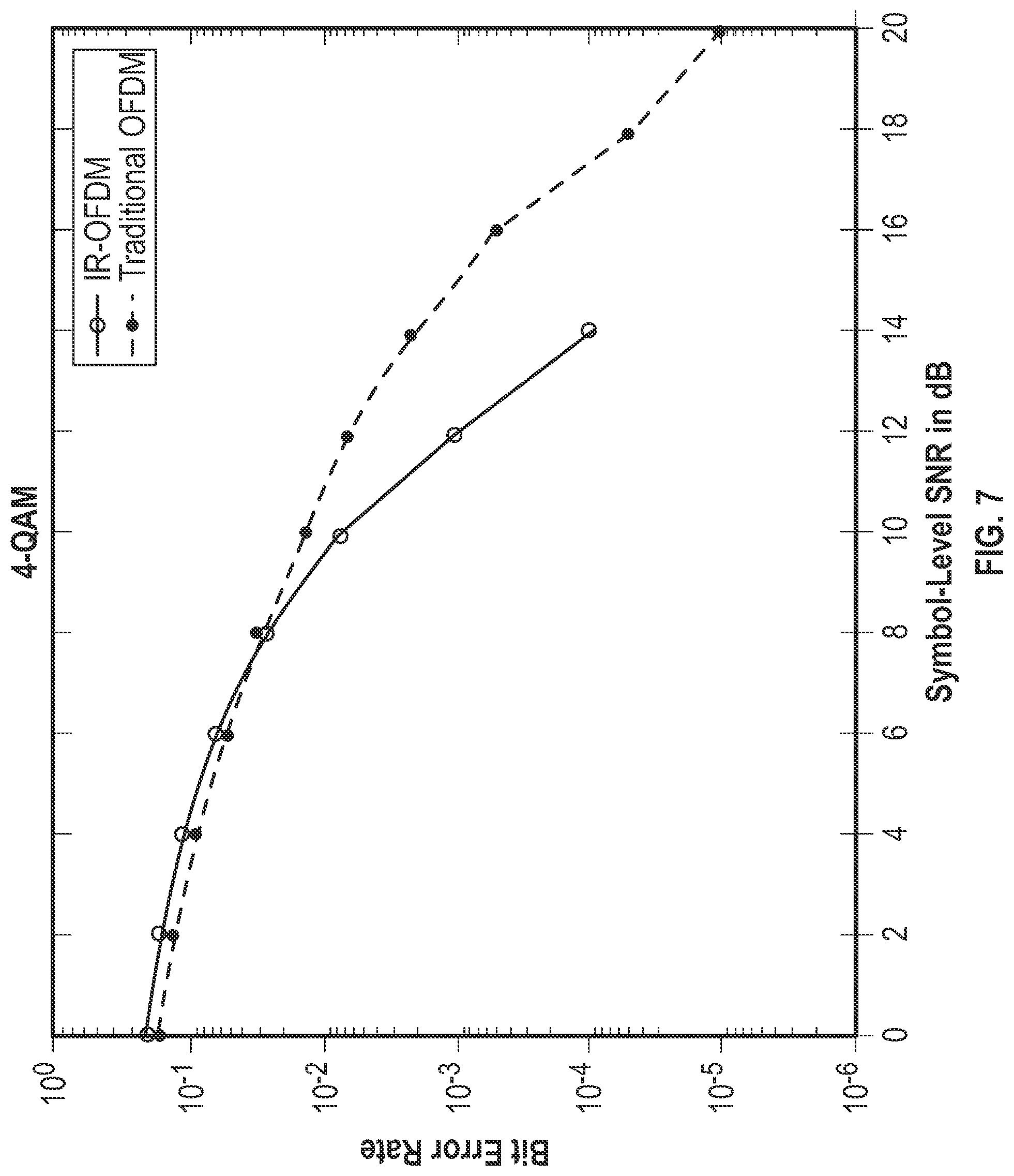 Patent US12309019 Figure 5 – Secure and energy efficient communication system for Nextgen wireless networks overcoming high peak-to-average power ratio and disguised jamming
