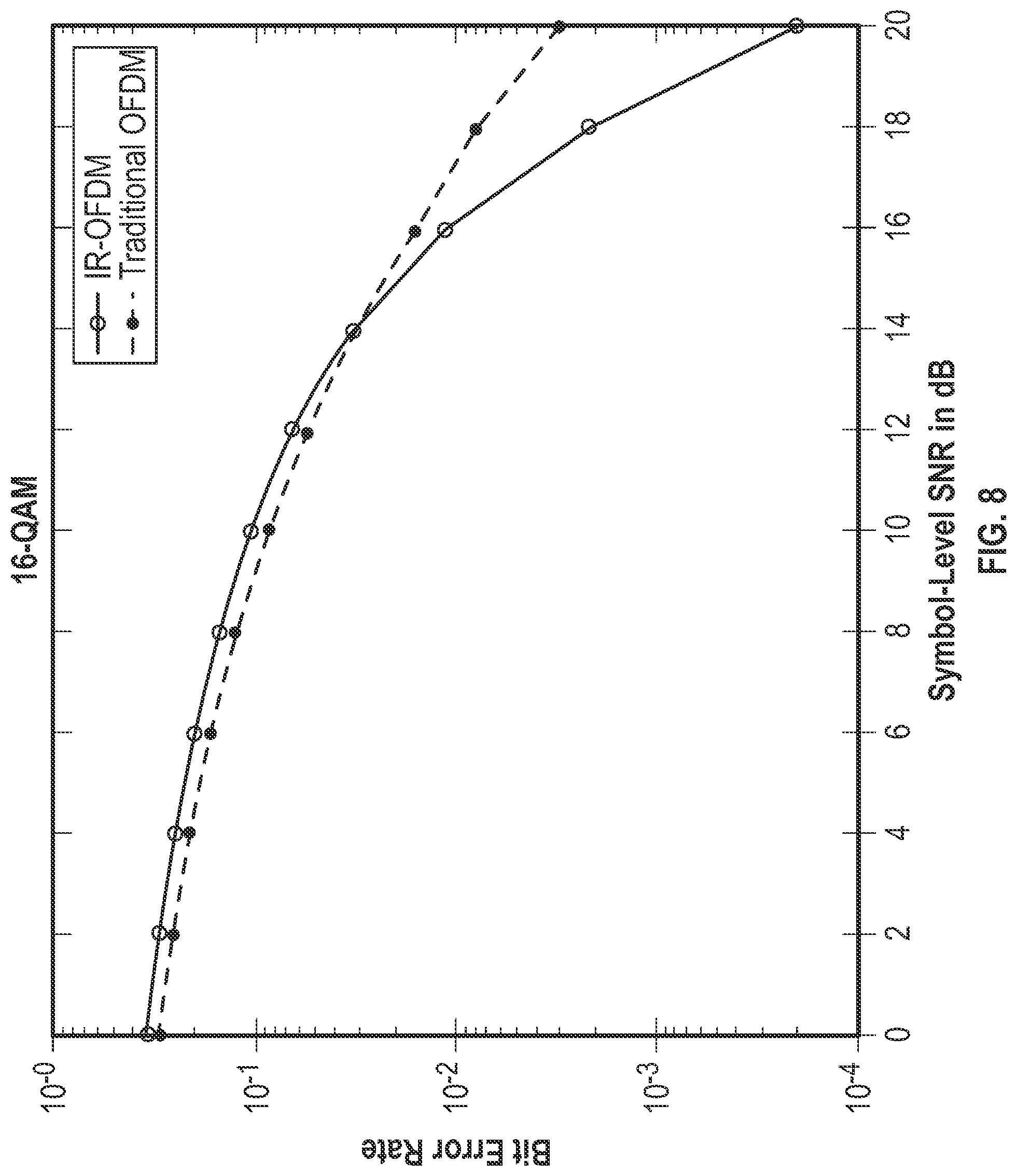Patent US12309019 Figure 6 – Secure and energy efficient communication system for Nextgen wireless networks overcoming high peak-to-average power ratio and disguised jamming