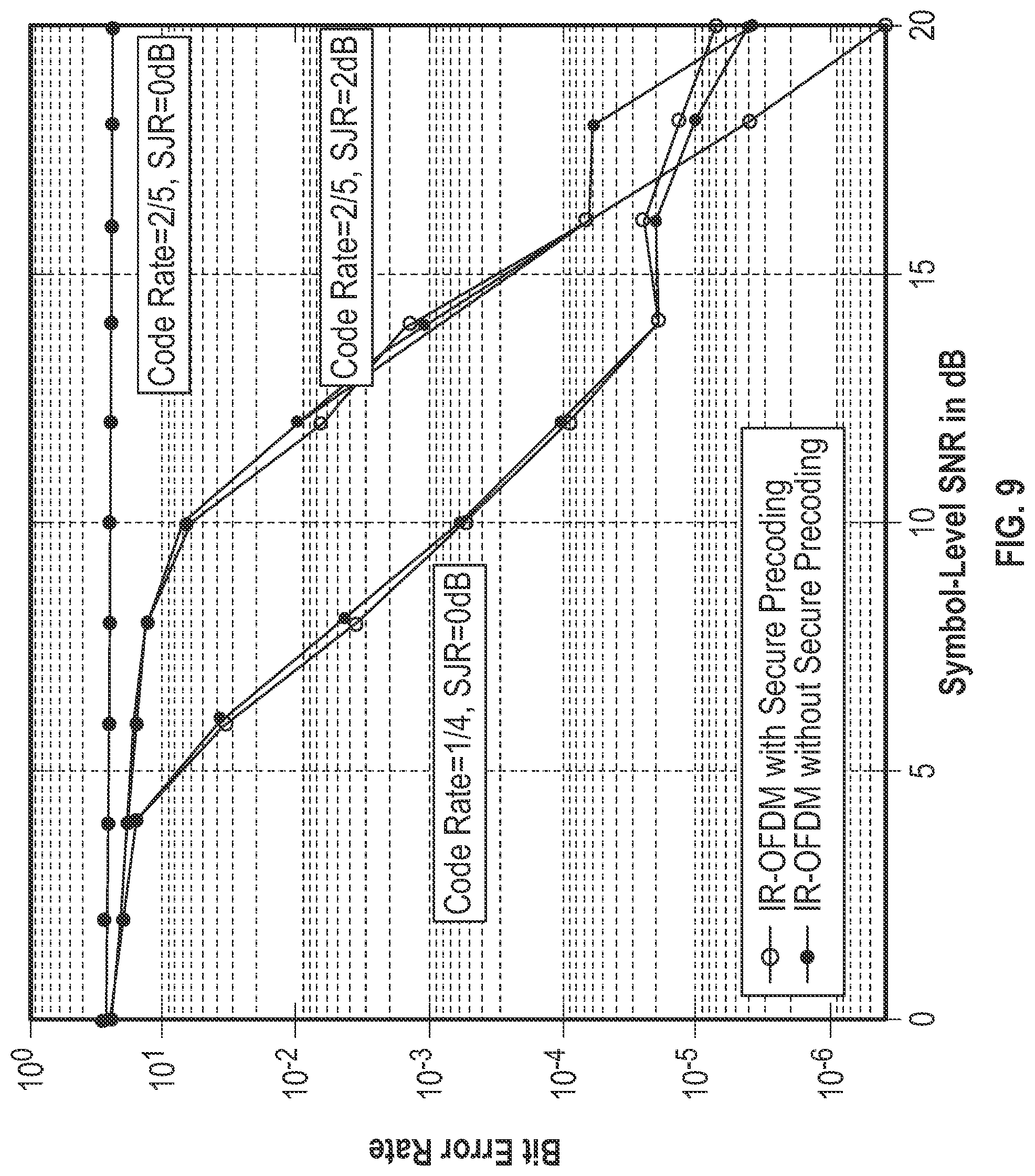 Patent US12309019 Figure 7 – Secure and energy efficient communication system for Nextgen wireless networks overcoming high peak-to-average power ratio and disguised jamming