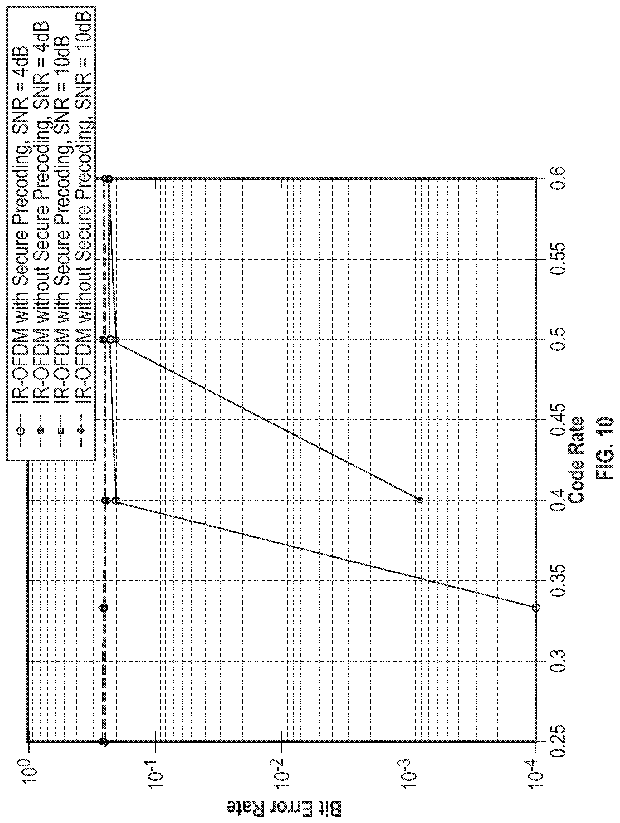 Patent US12309019 Figure 8 – Secure and energy efficient communication system for Nextgen wireless networks overcoming high peak-to-average power ratio and disguised jamming