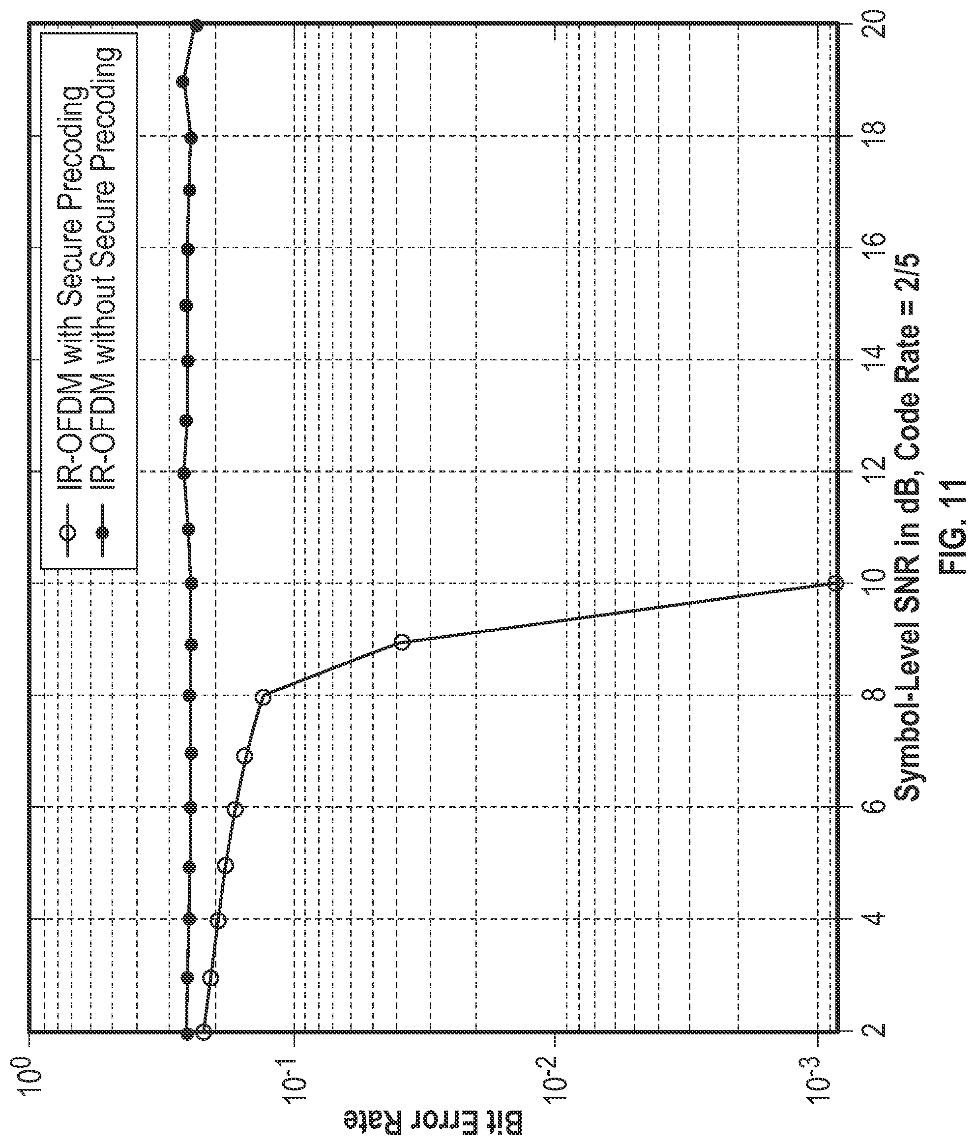 Patent US12309019 Figure 9 – Secure and energy efficient communication system for Nextgen wireless networks overcoming high peak-to-average power ratio and disguised jamming