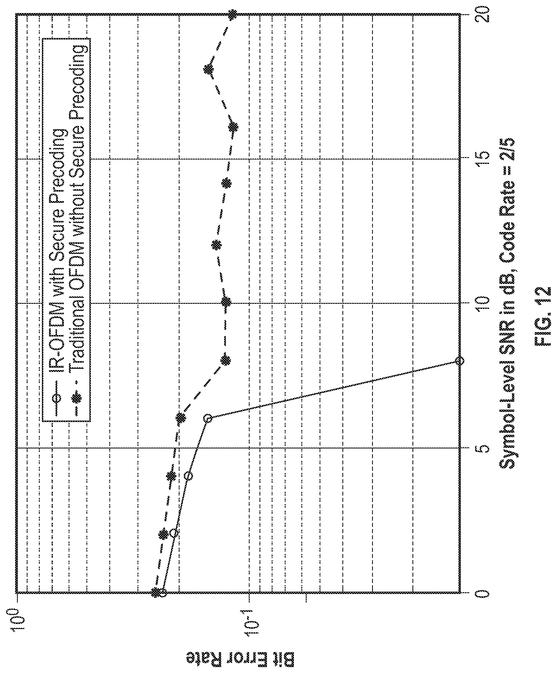 Patent US12309019 Figure 10 – Secure and energy efficient communication system for Nextgen wireless networks overcoming high peak-to-average power ratio and disguised jamming