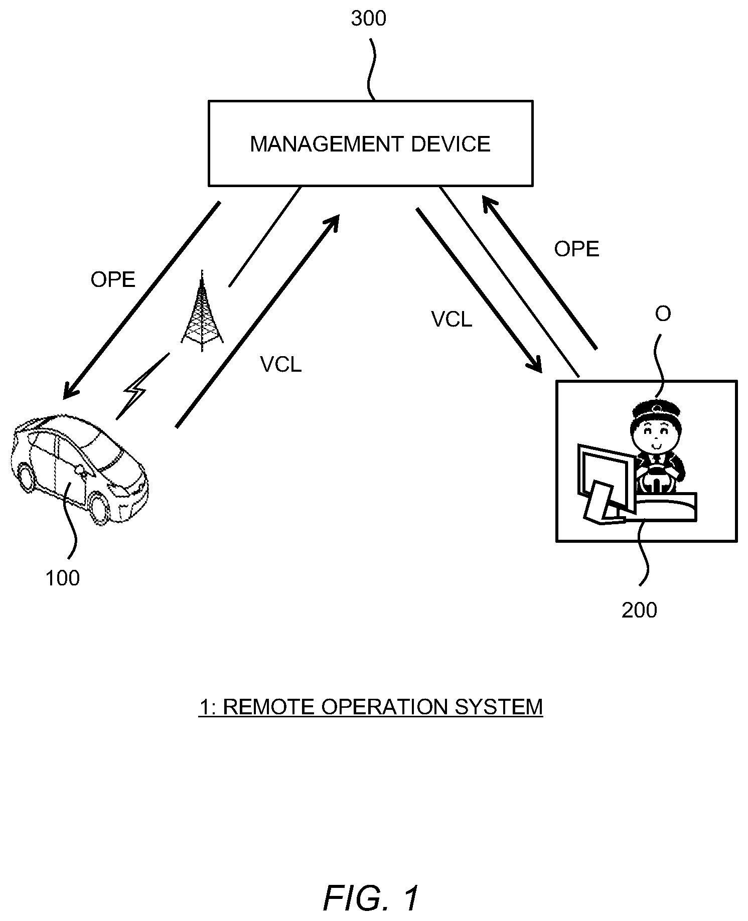 Patent US12309020 Figure 1 – Management device, remote operation system, and management method
