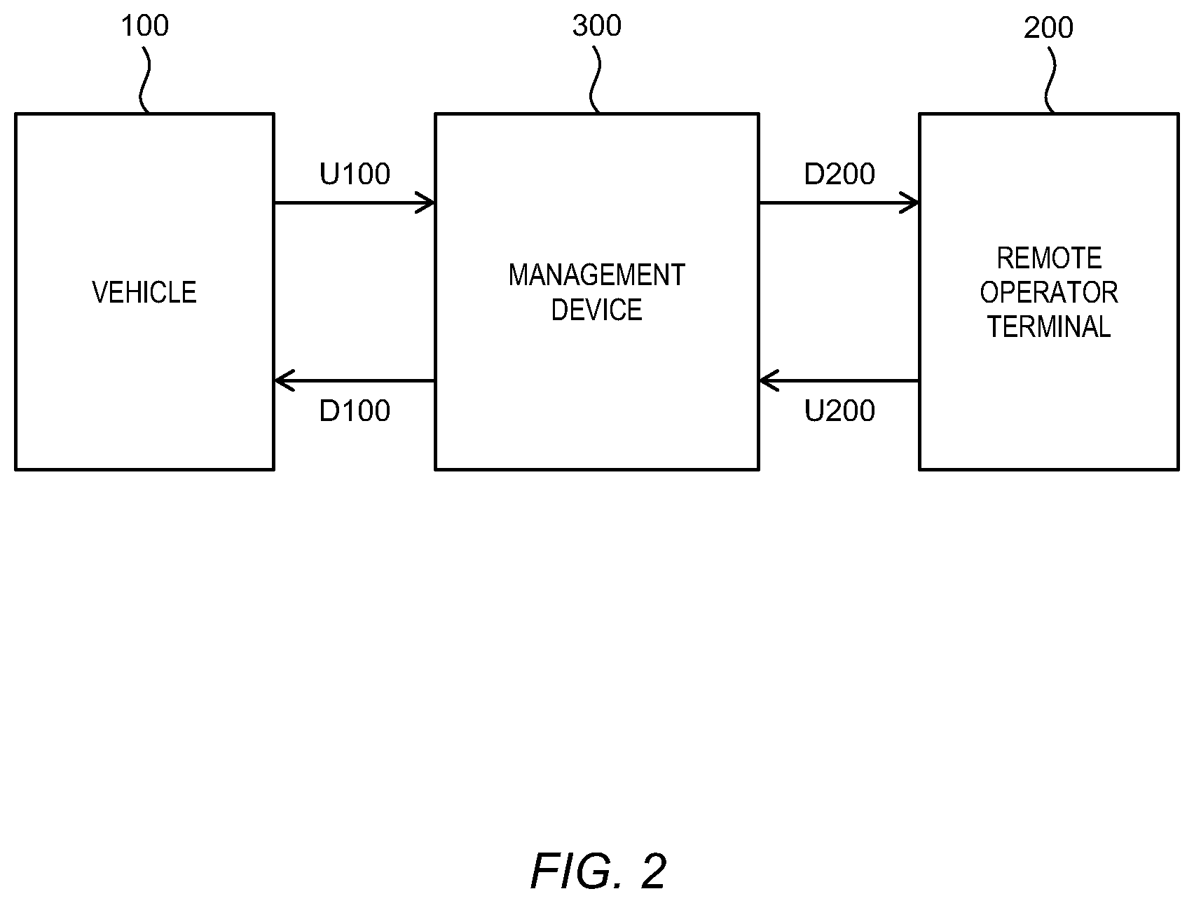 Patent US12309020 Figure 2 – Management device, remote operation system, and management method