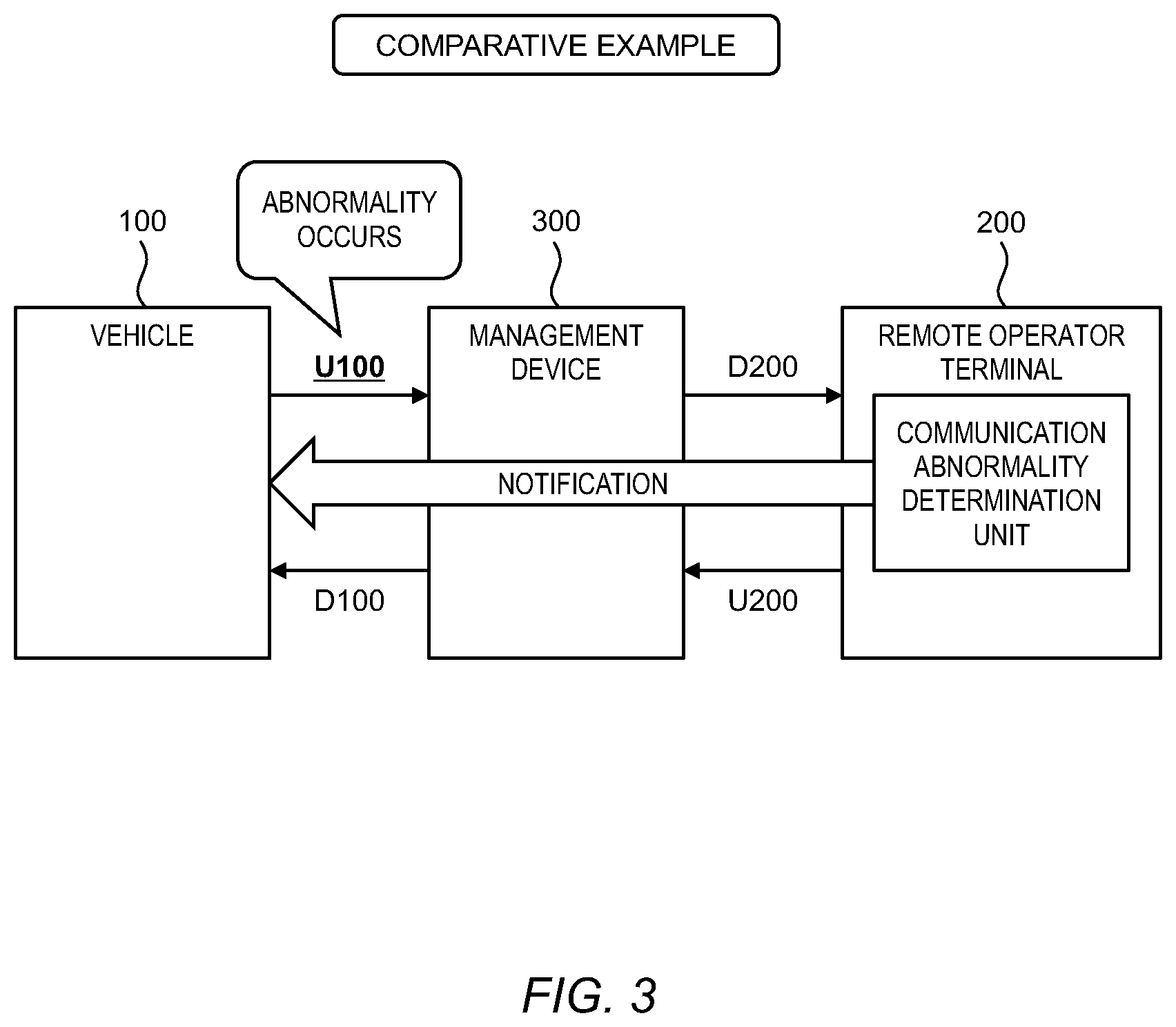 Patent US12309020 Figure 3 – Management device, remote operation system, and management method