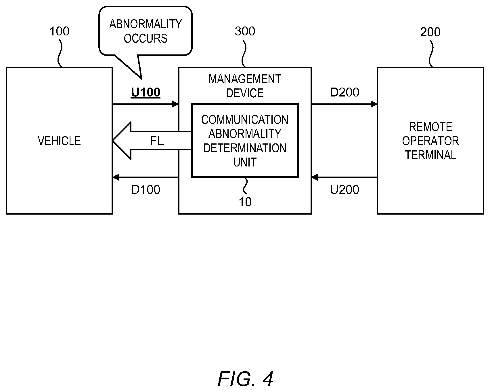 Patent US12309020 Figure 4 – Management device, remote operation system, and management method