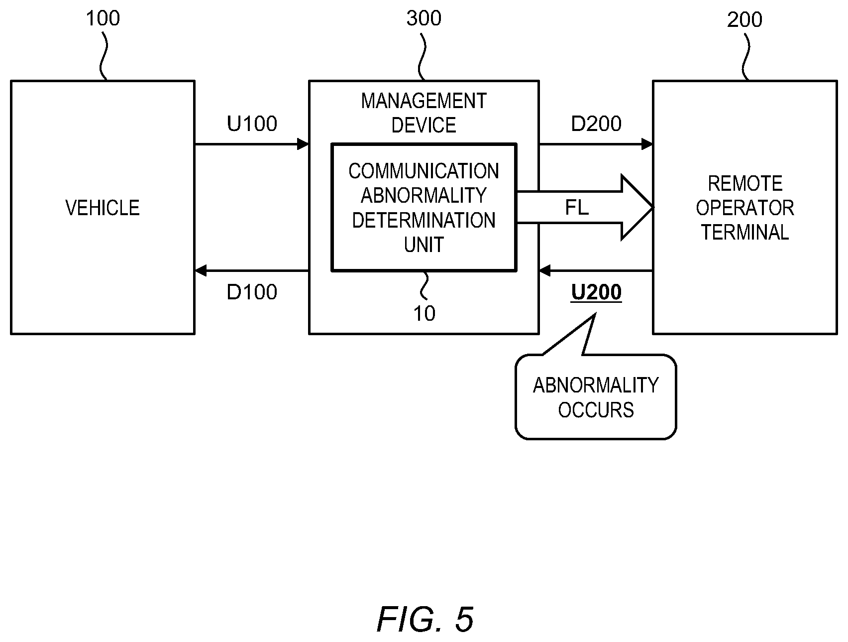 Patent US12309020 Figure 5 – Management device, remote operation system, and management method