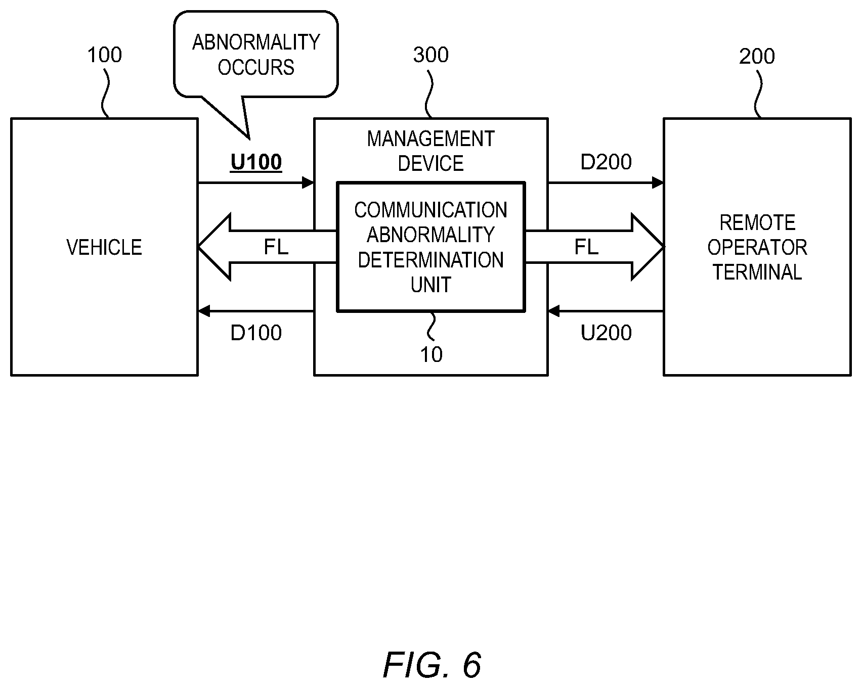 Patent US12309020 Figure 6 – Management device, remote operation system, and management method
