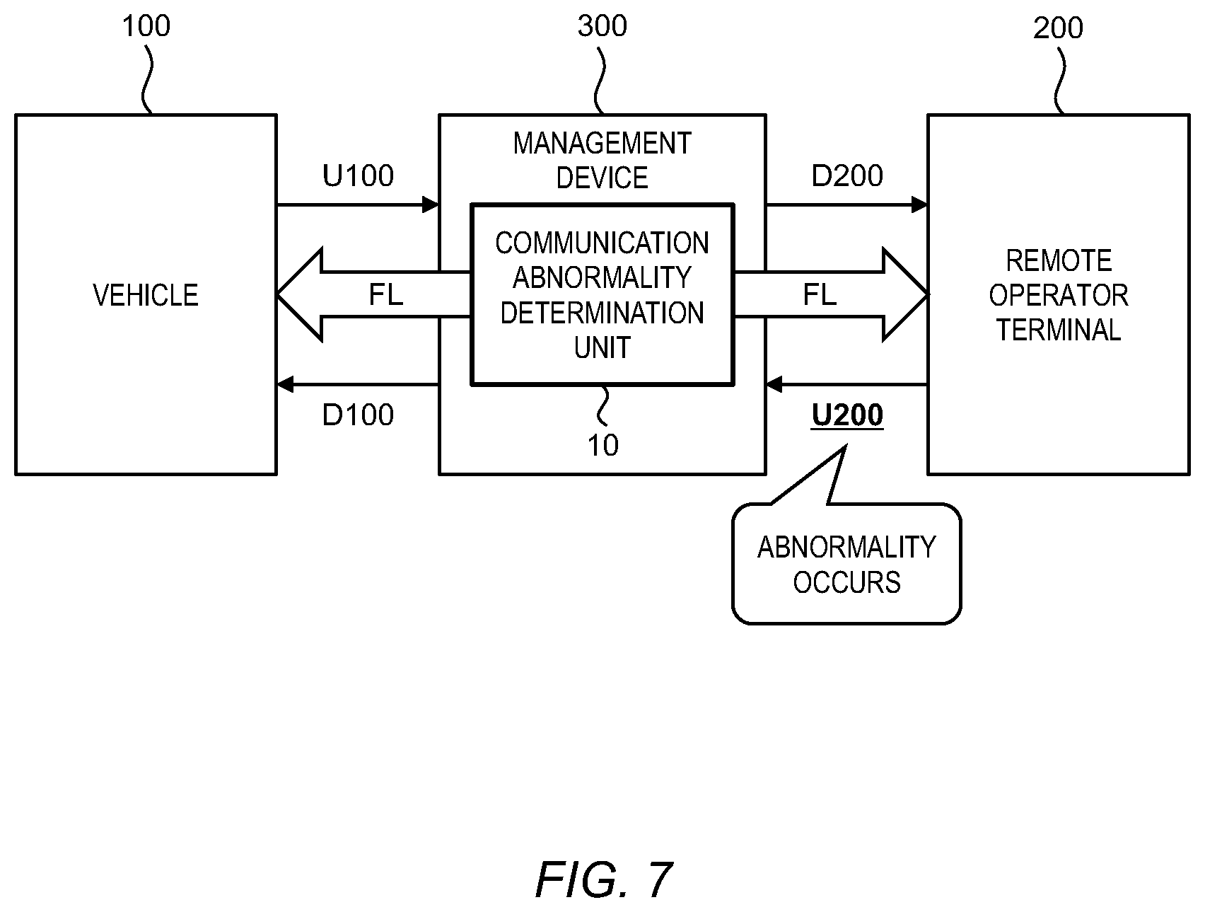 Patent US12309020 Figure 7 – Management device, remote operation system, and management method