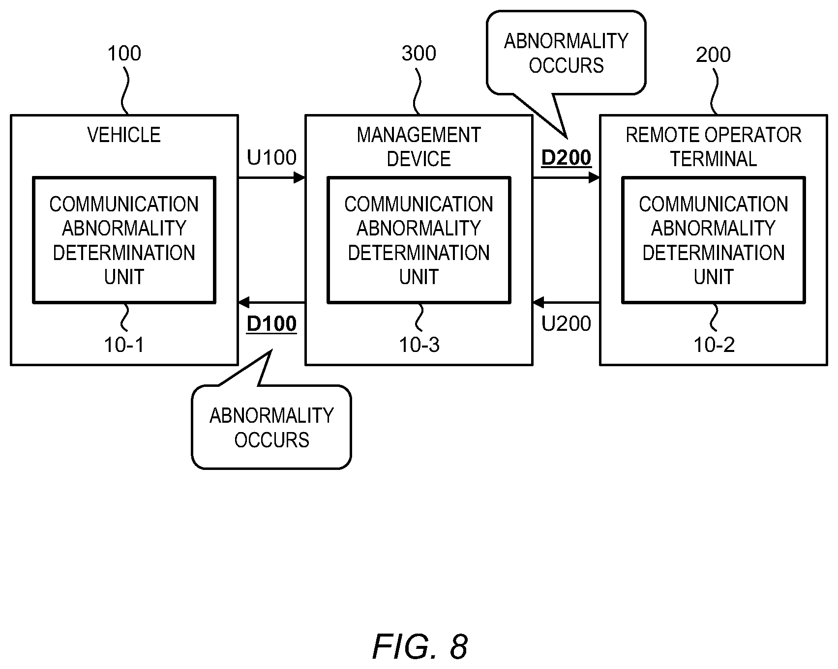 Patent US12309020 Figure 8 – Management device, remote operation system, and management method