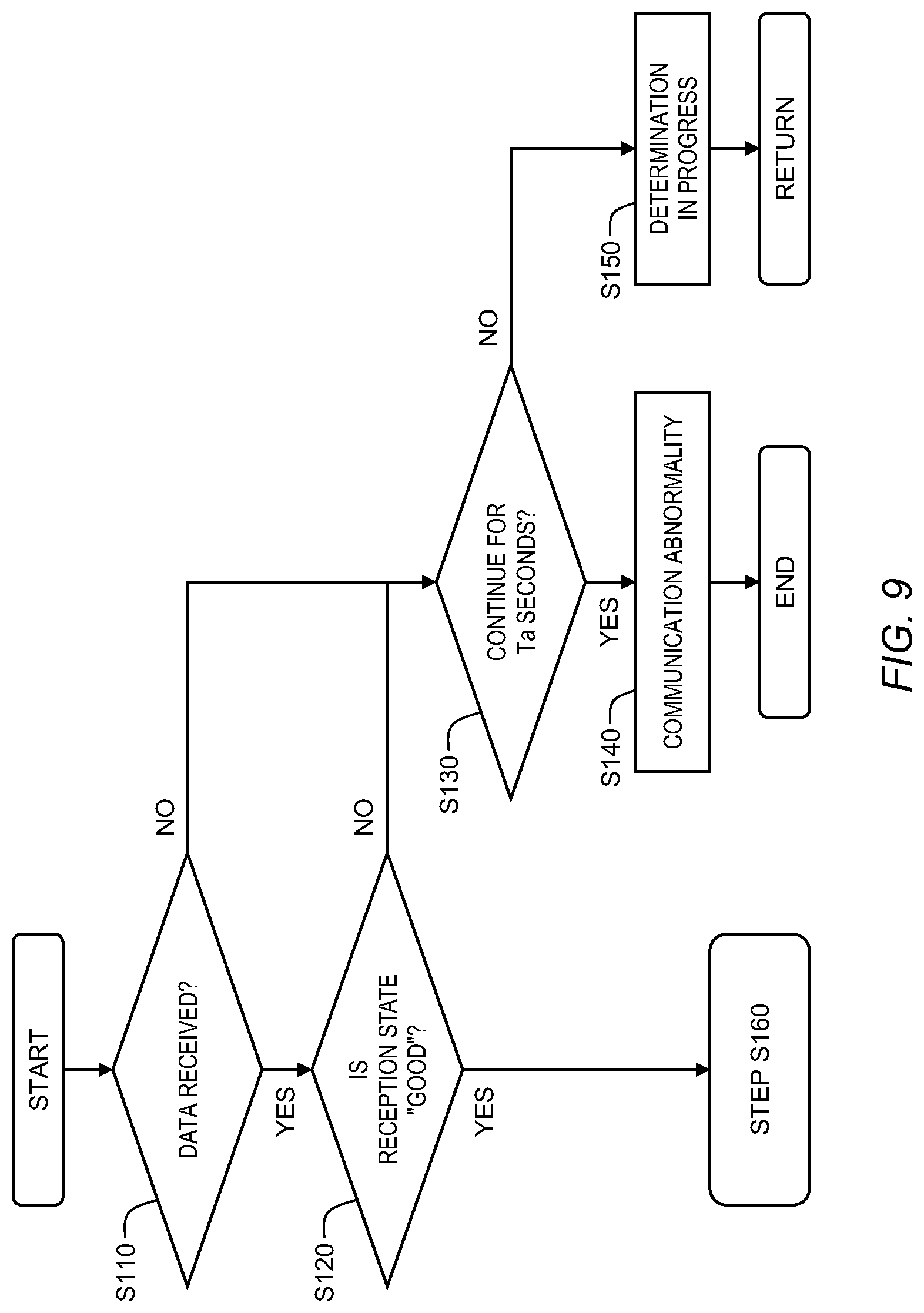 Patent US12309020 Figure 9 – Management device, remote operation system, and management method