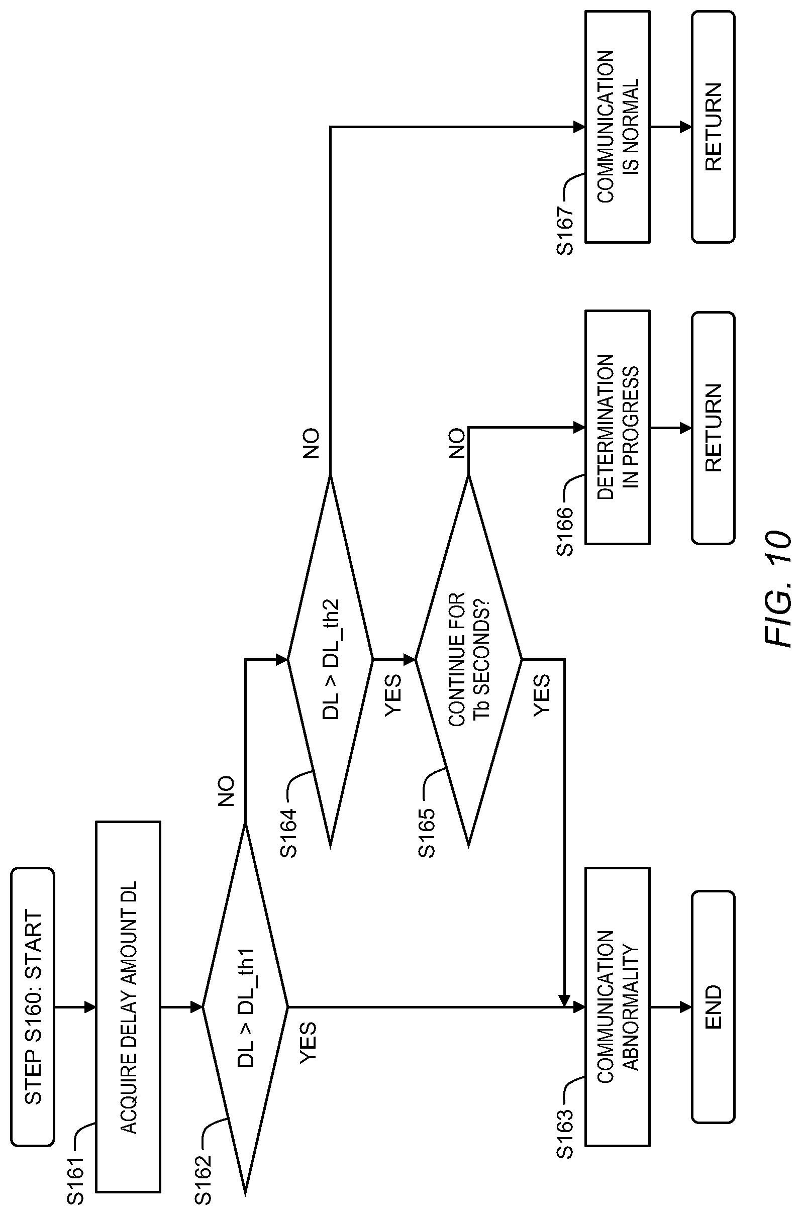 Patent US12309020 Figure 10 – Management device, remote operation system, and management method