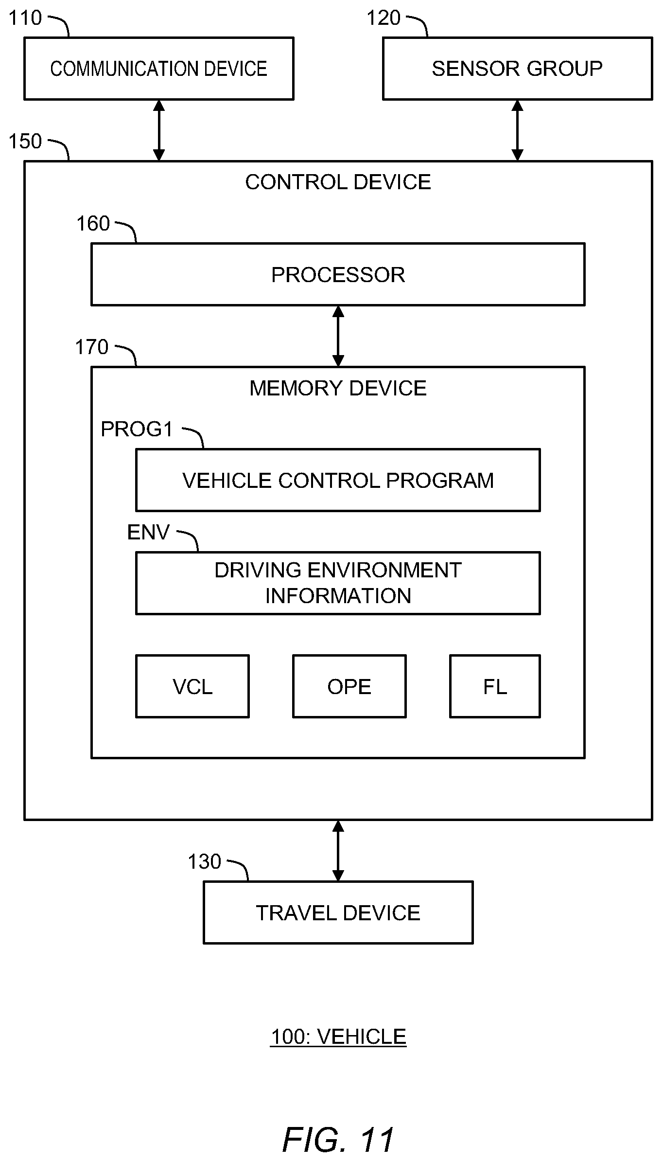 Patent US12309020 Figure 11 – Management device, remote operation system, and management method