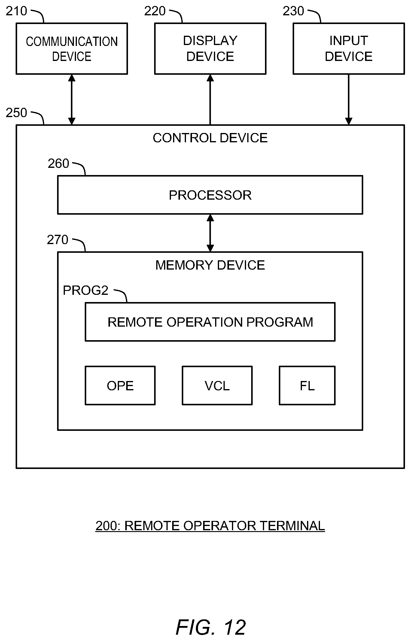 Patent US12309020 Figure 12 – Management device, remote operation system, and management method