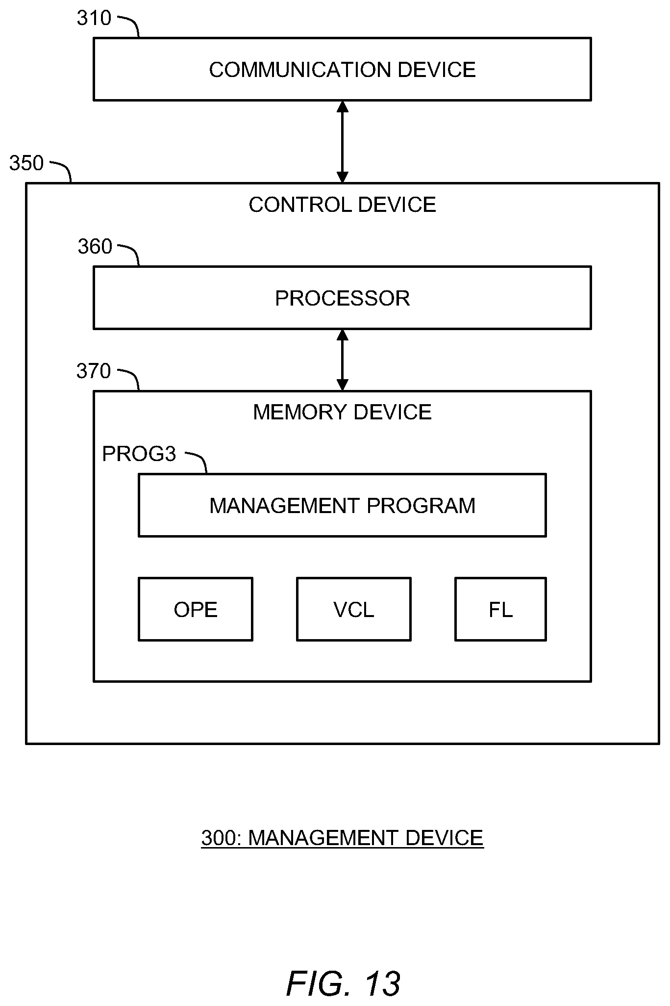 Patent US12309020 Figure 13 – Management device, remote operation system, and management method