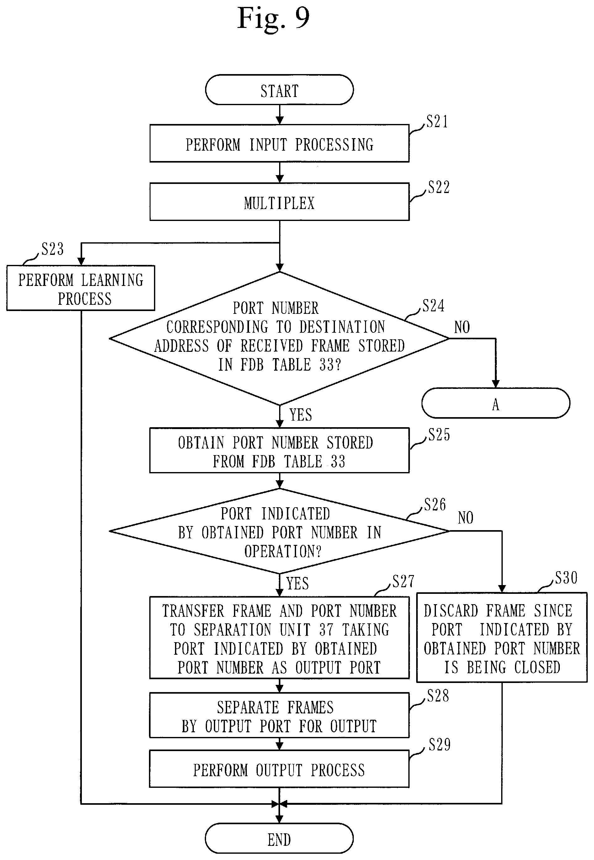 Patent US12309021 Figure 8 – Relay device, relay system, relay method and computer-readable recording medium that reduce a traffic load on a communication device