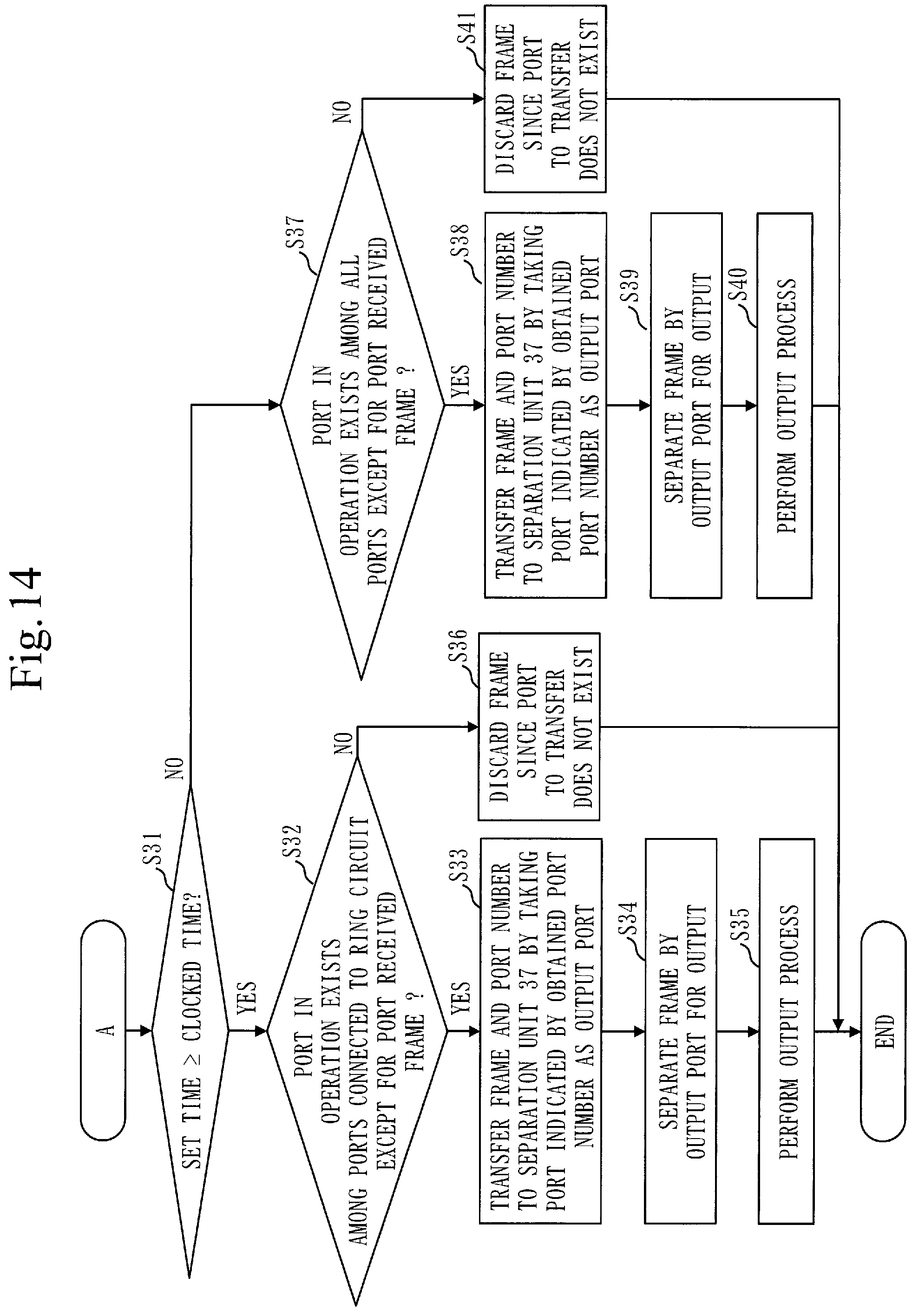 Patent US12309021 Figure 13 – Relay device, relay system, relay method and computer-readable recording medium that reduce a traffic load on a communication device