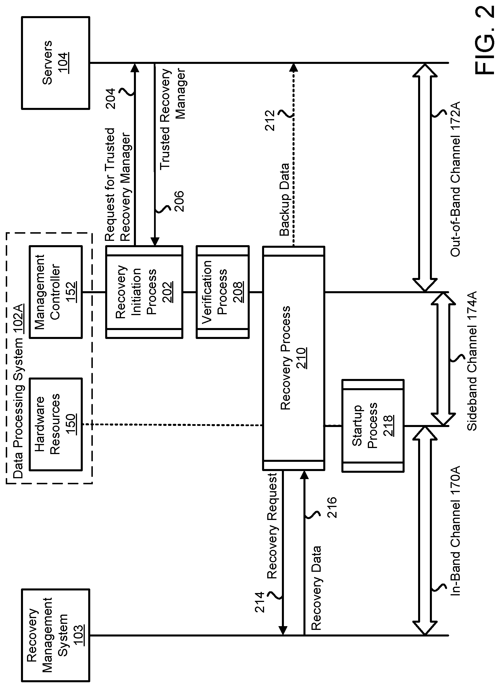 Patent US12309022 Figure 3 – Recovery of data processing systems using out-of-band methods