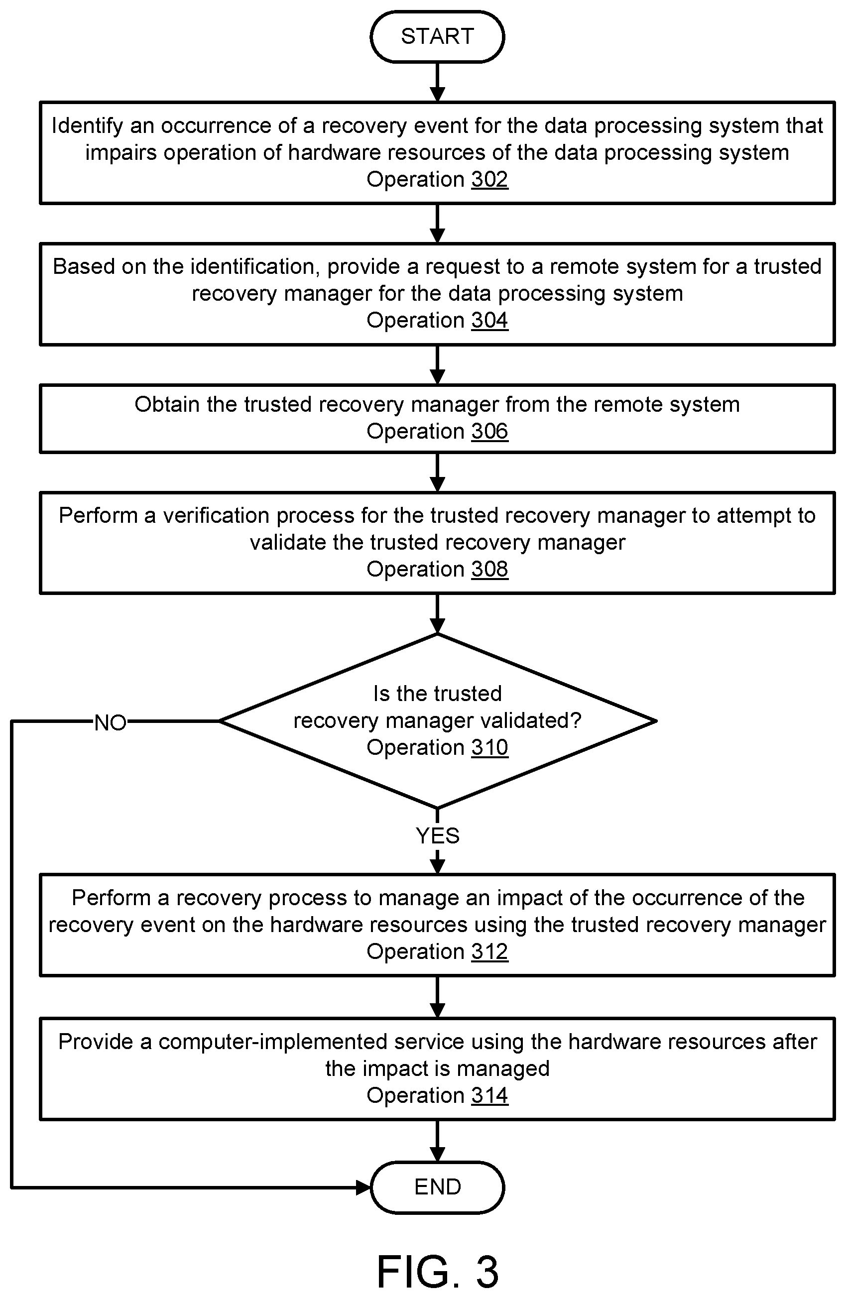 Patent US12309022 Figure 4 – Recovery of data processing systems using out-of-band methods