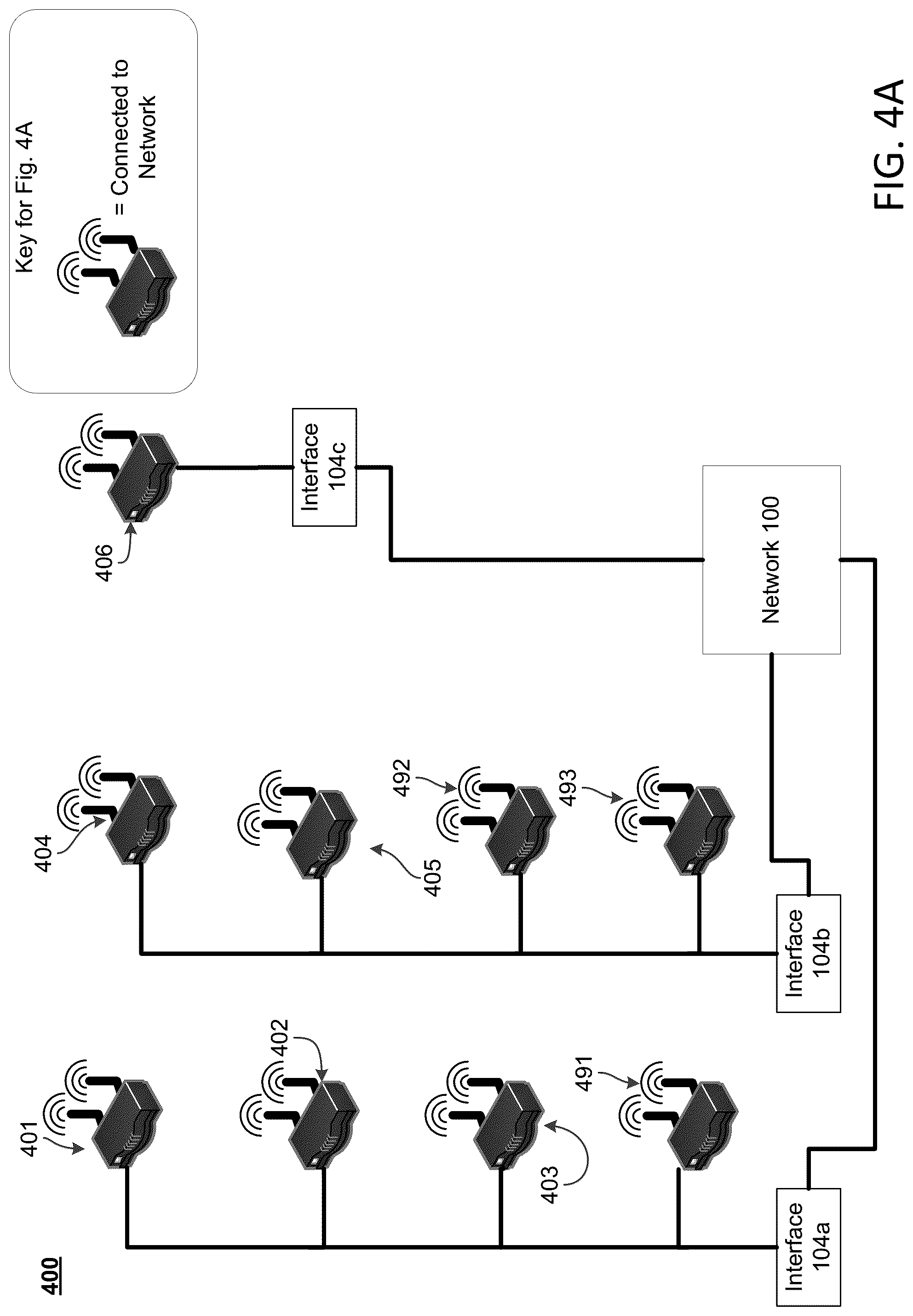 Patent US12309023 Figure 4 – Providing network connectivity for a service disruption