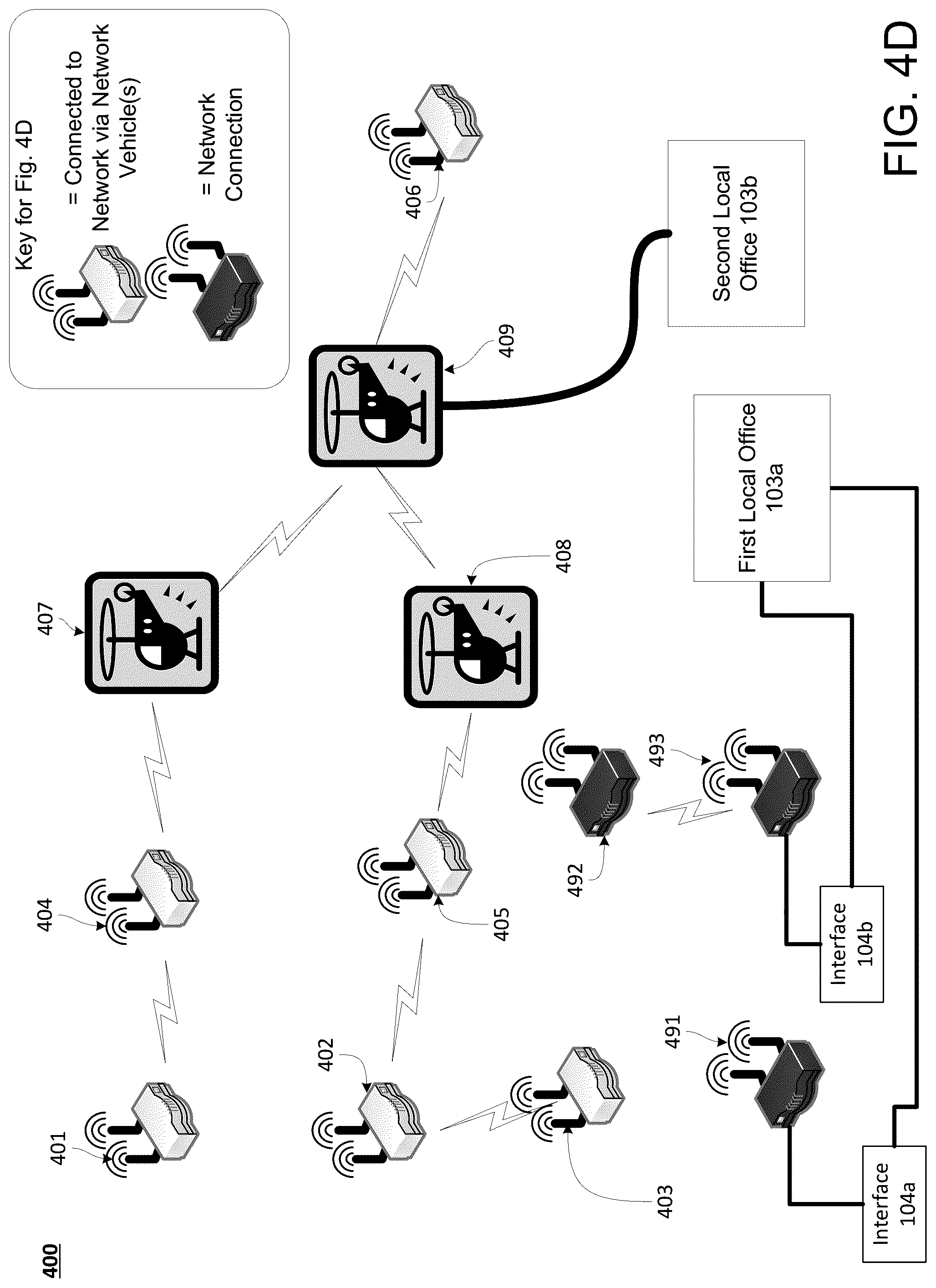 Patent US12309023 Figure 7 – Providing network connectivity for a service disruption