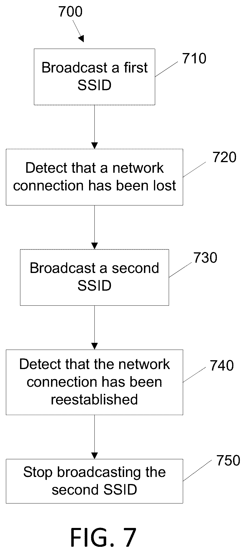 Patent US12309023 Figure 16 – Providing network connectivity for a service disruption
