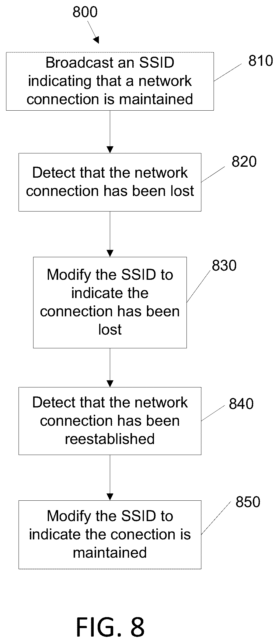 Patent US12309023 Figure 17 – Providing network connectivity for a service disruption