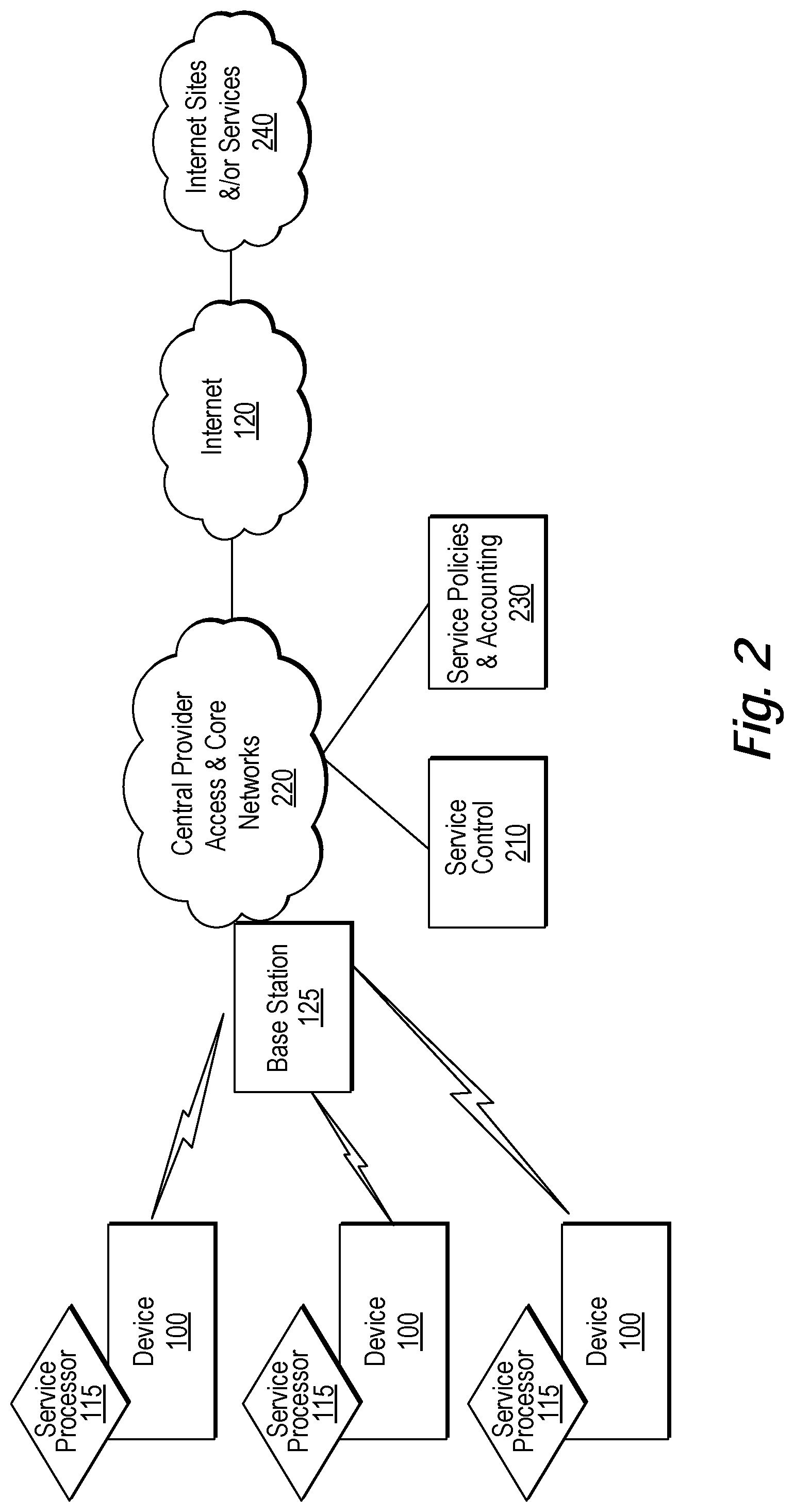 Patent US12309024 Figure 2 – Quality of service for device assisted services