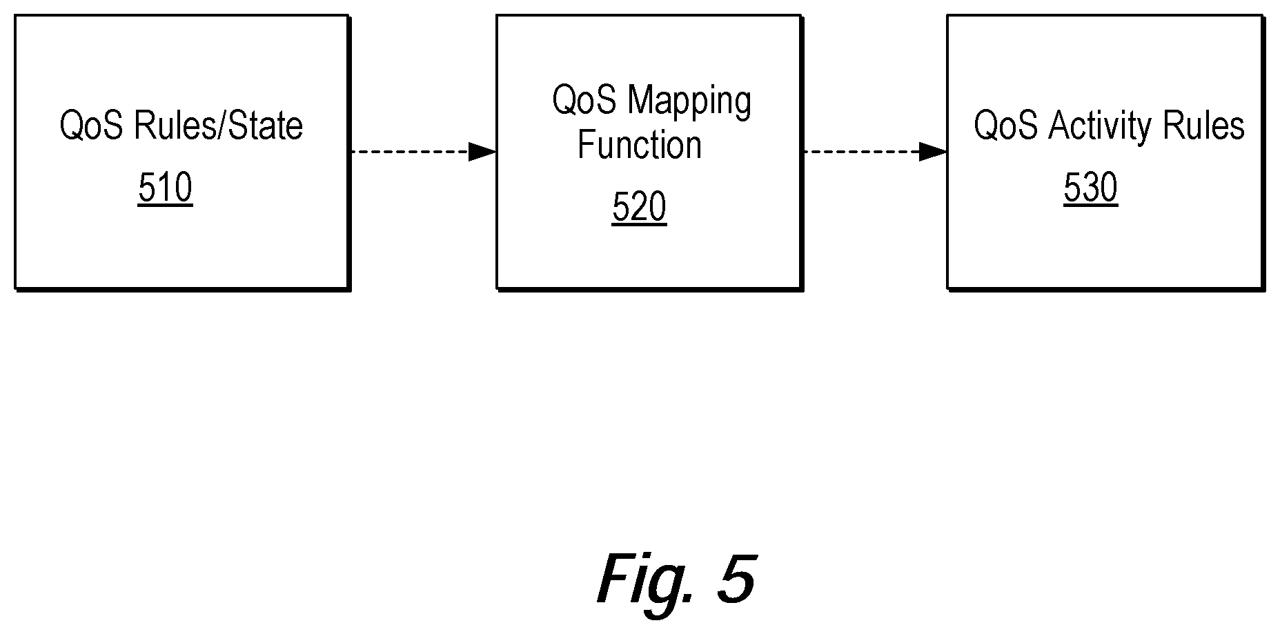 Patent US12309024 Figure 5 – Quality of service for device assisted services