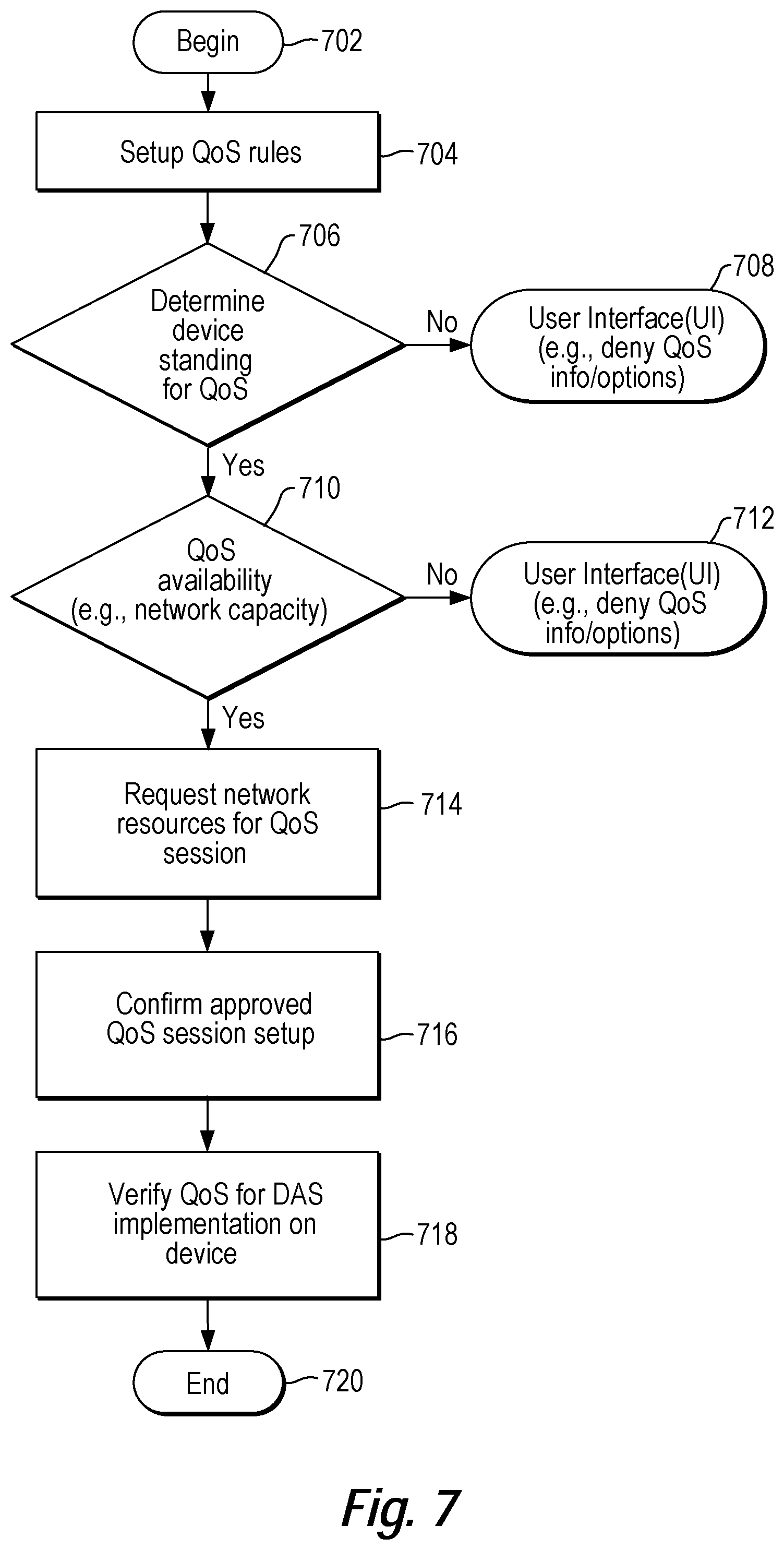 Patent US12309024 Figure 7 – Quality of service for device assisted services