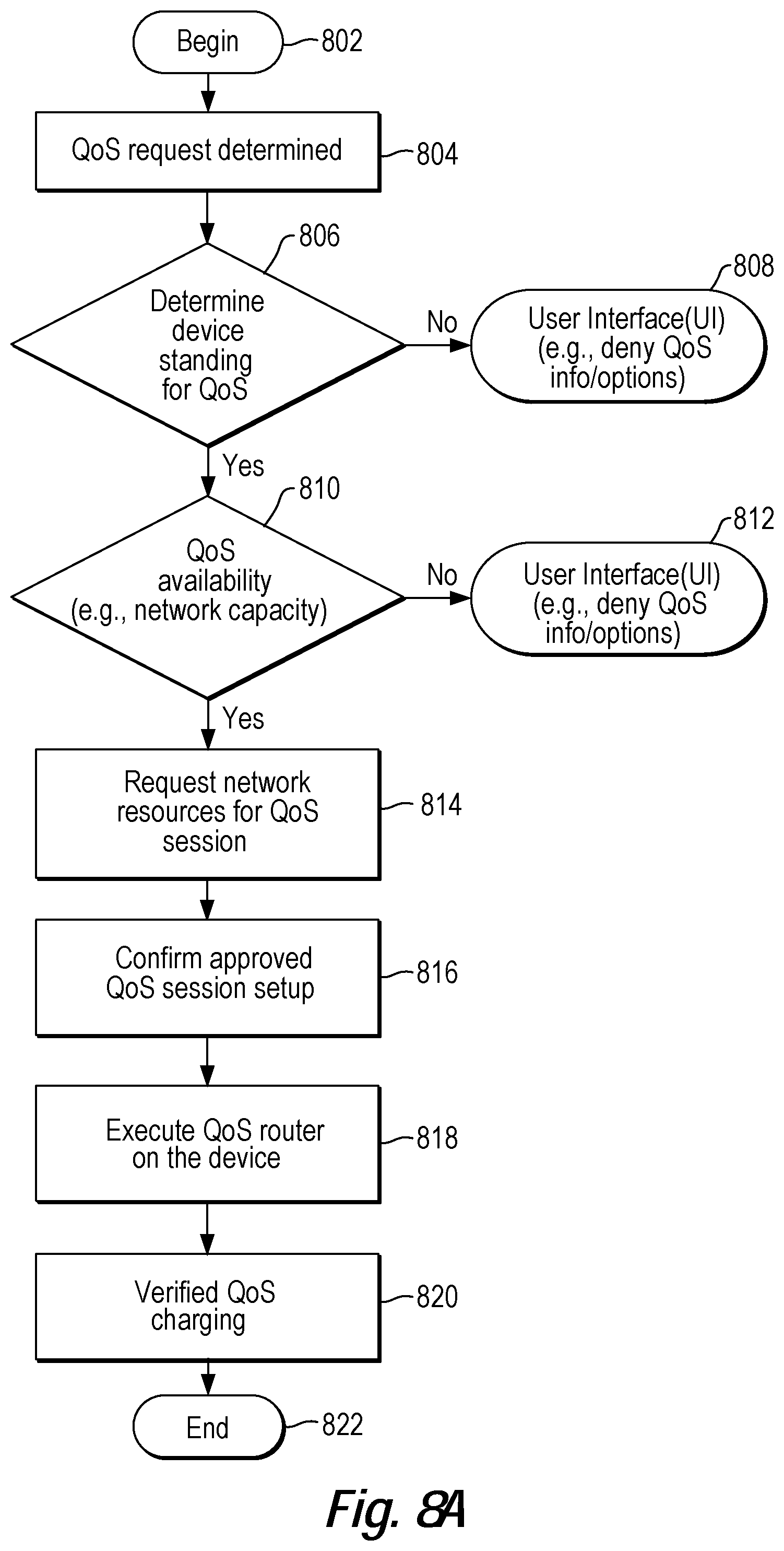 Patent US12309024 Figure 8 – Quality of service for device assisted services