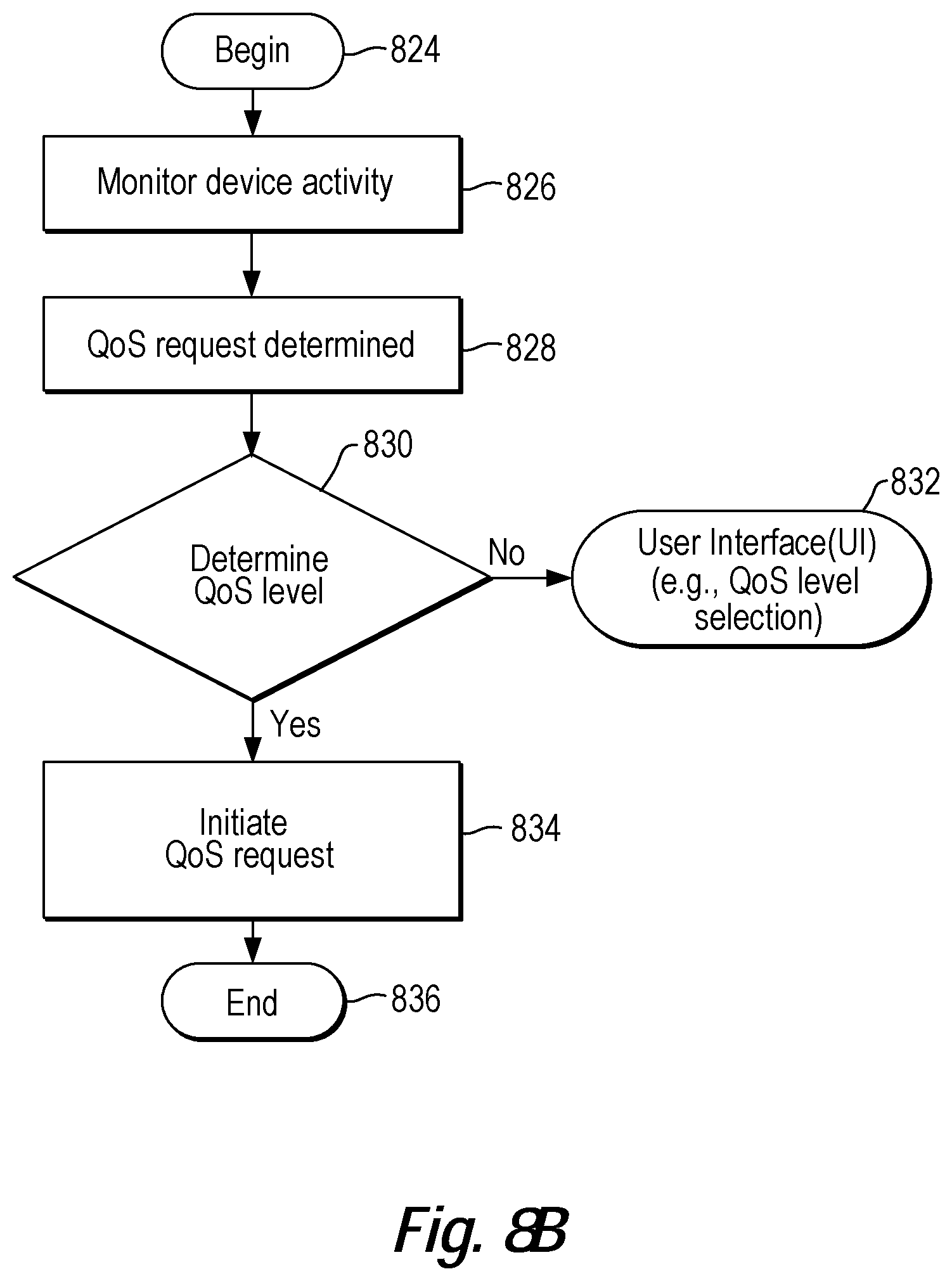 Patent US12309024 Figure 9 – Quality of service for device assisted services