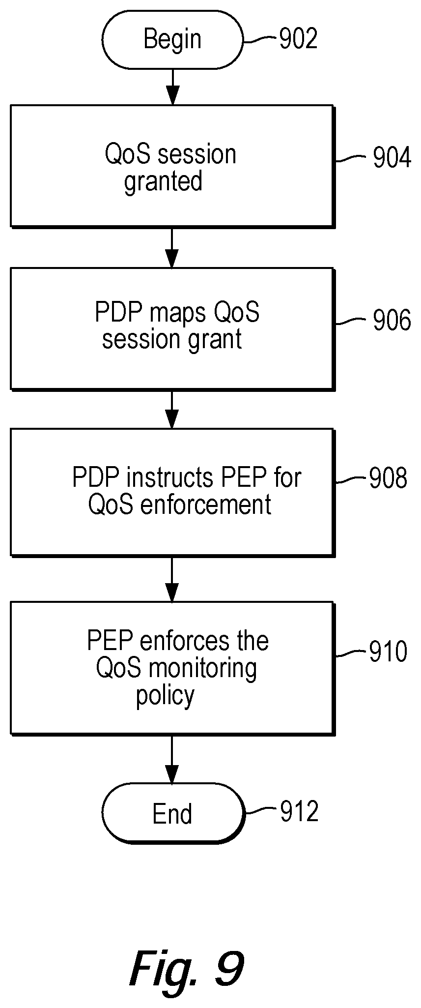 Patent US12309024 Figure 11 – Quality of service for device assisted services