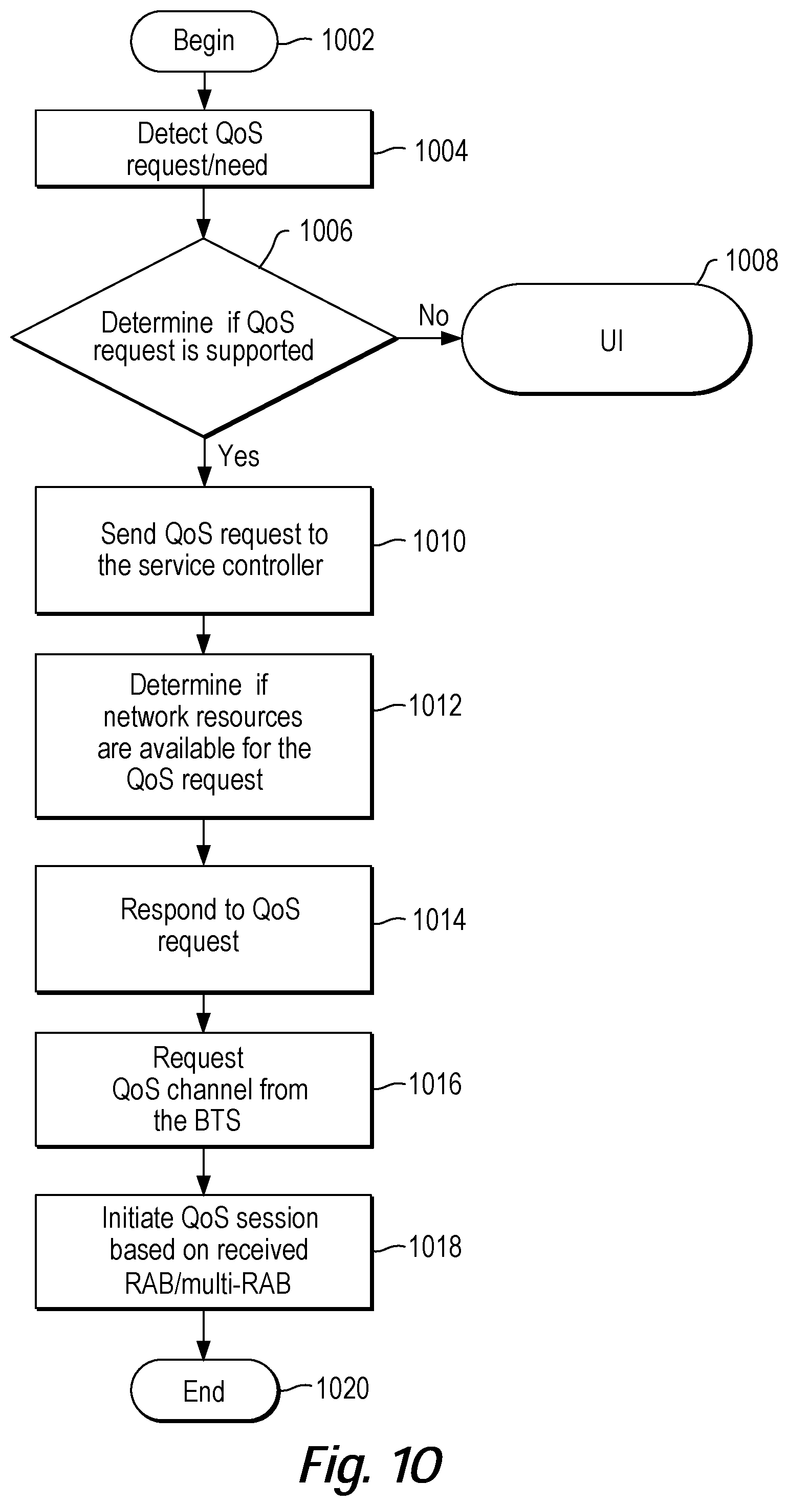Patent US12309024 Figure 12 – Quality of service for device assisted services