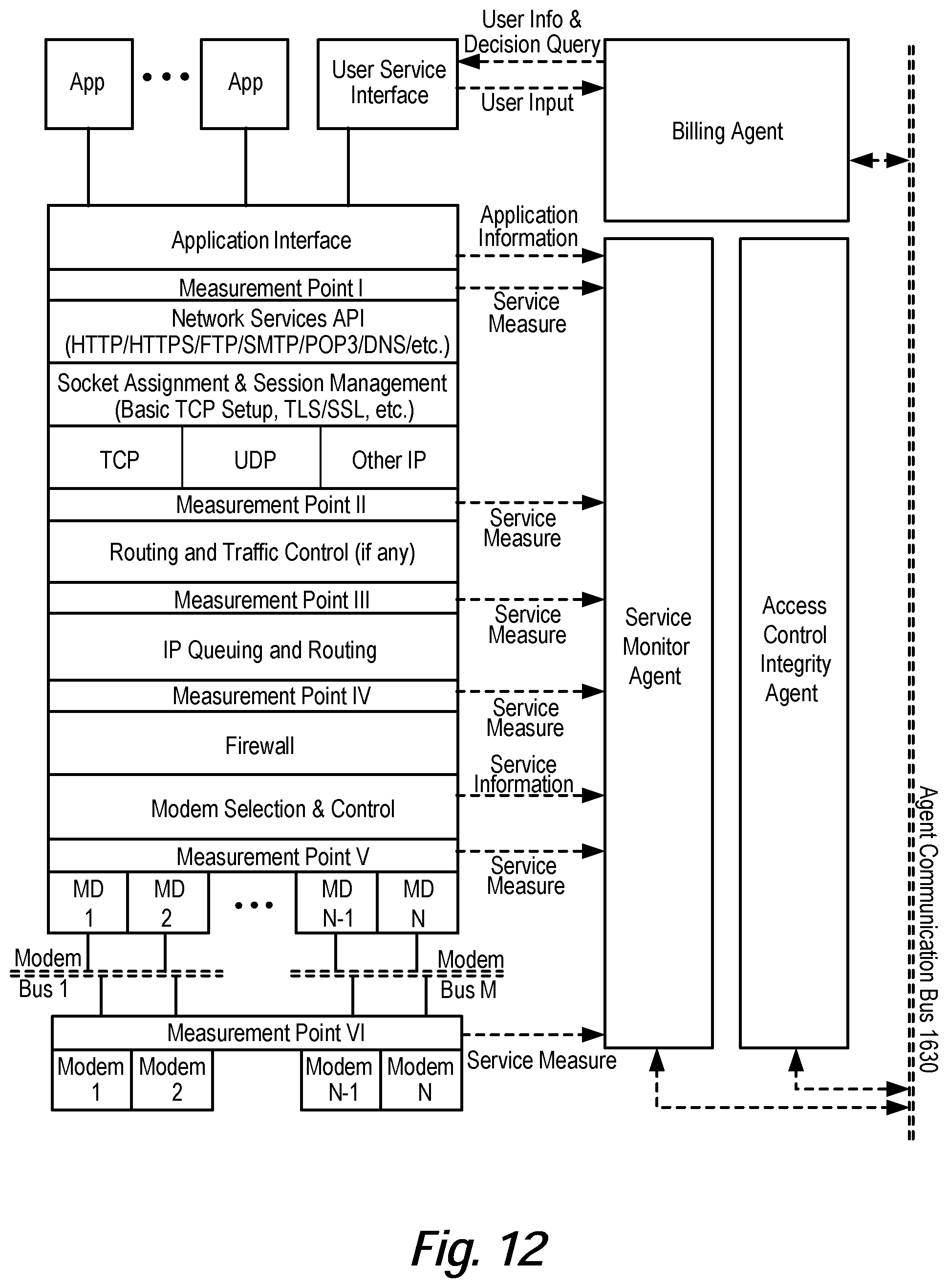 Patent US12309024 Figure 14 – Quality of service for device assisted services