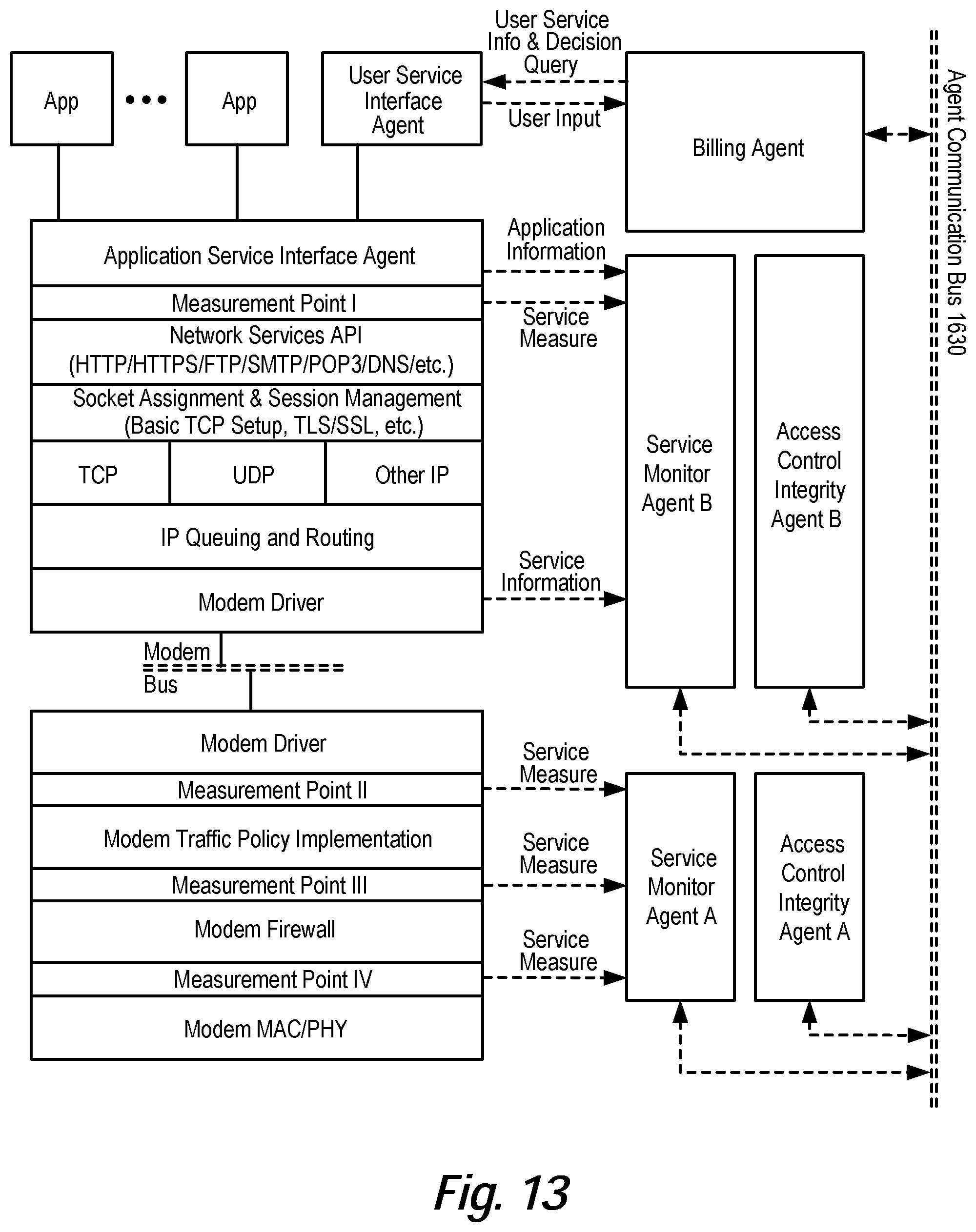 Patent US12309024 Figure 15 – Quality of service for device assisted services