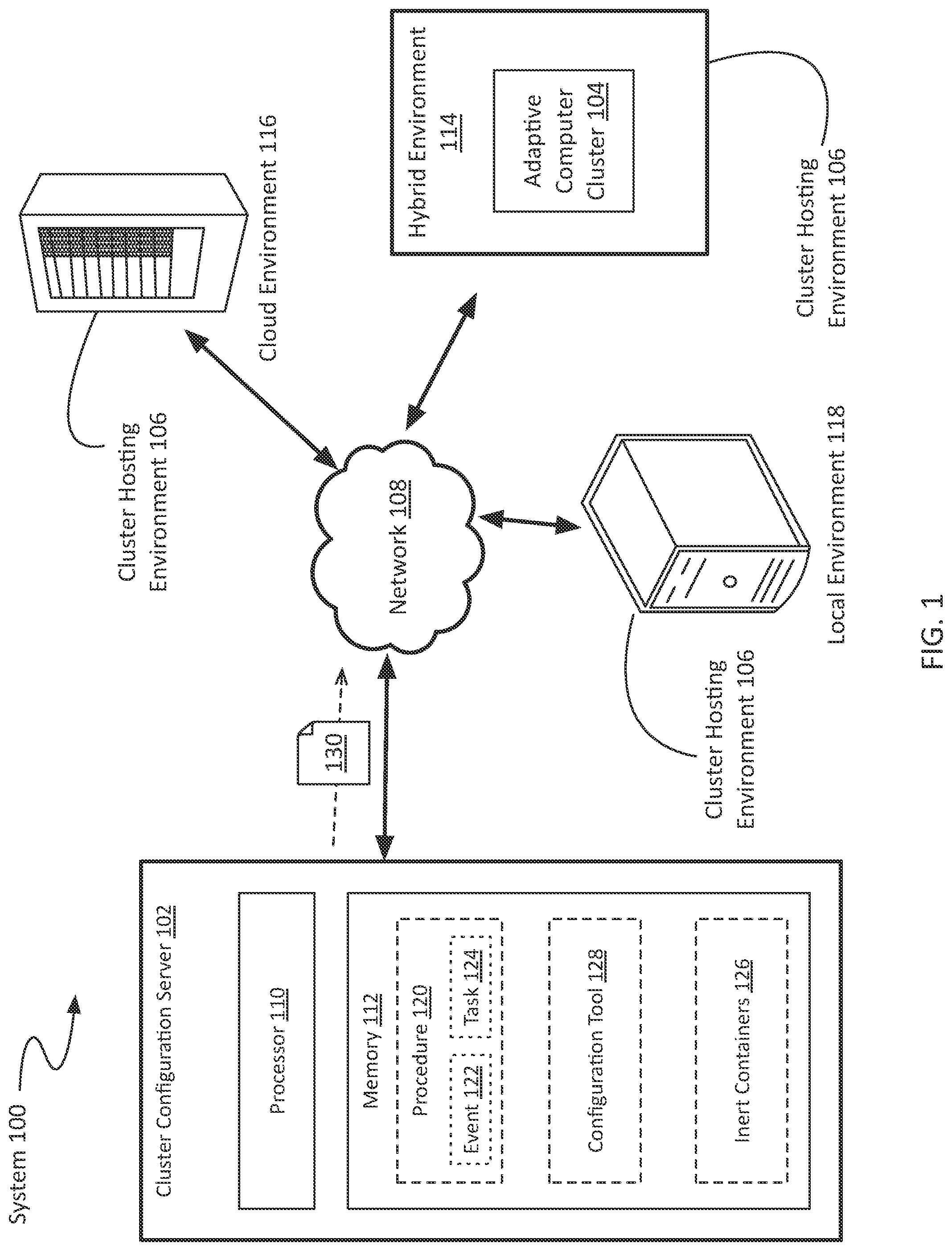 Patent US12309025 Figure 1 – System and method for configuring an adaptive computing cluster