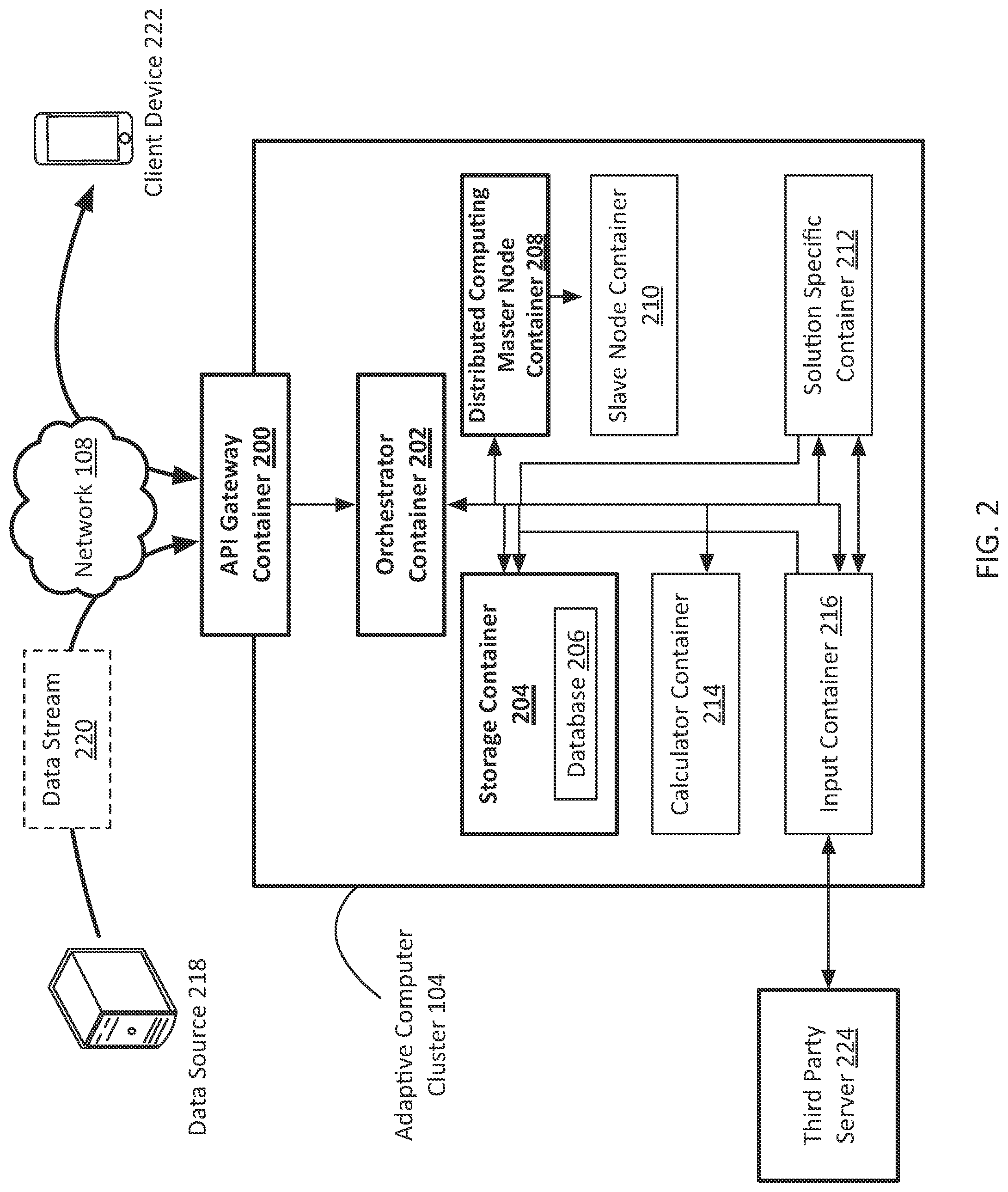 Patent US12309025 Figure 2 – System and method for configuring an adaptive computing cluster