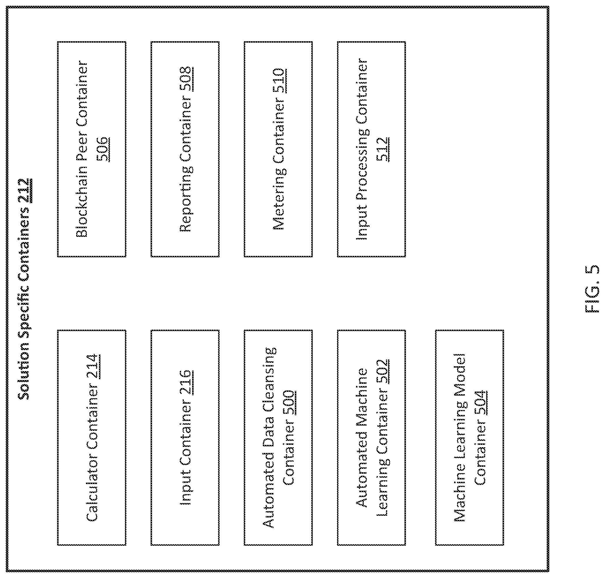 Patent US12309025 Figure 5 – System and method for configuring an adaptive computing cluster