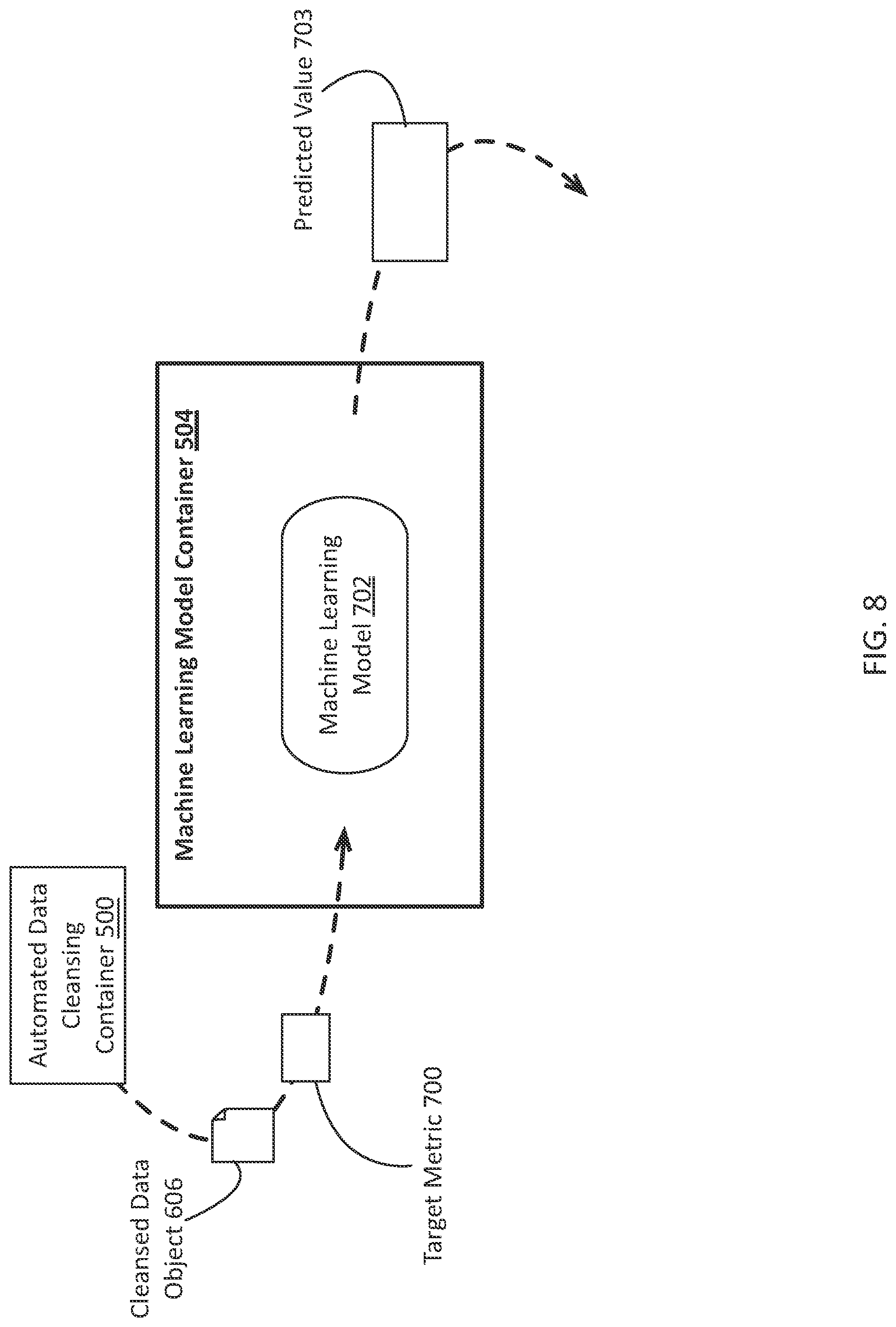 Patent US12309025 Figure 8 – System and method for configuring an adaptive computing cluster