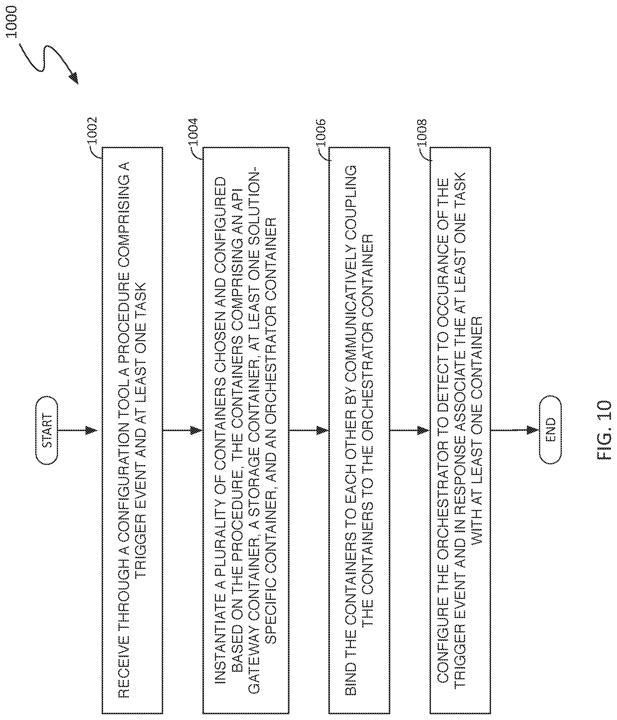 Patent US12309025 Figure 10 – System and method for configuring an adaptive computing cluster