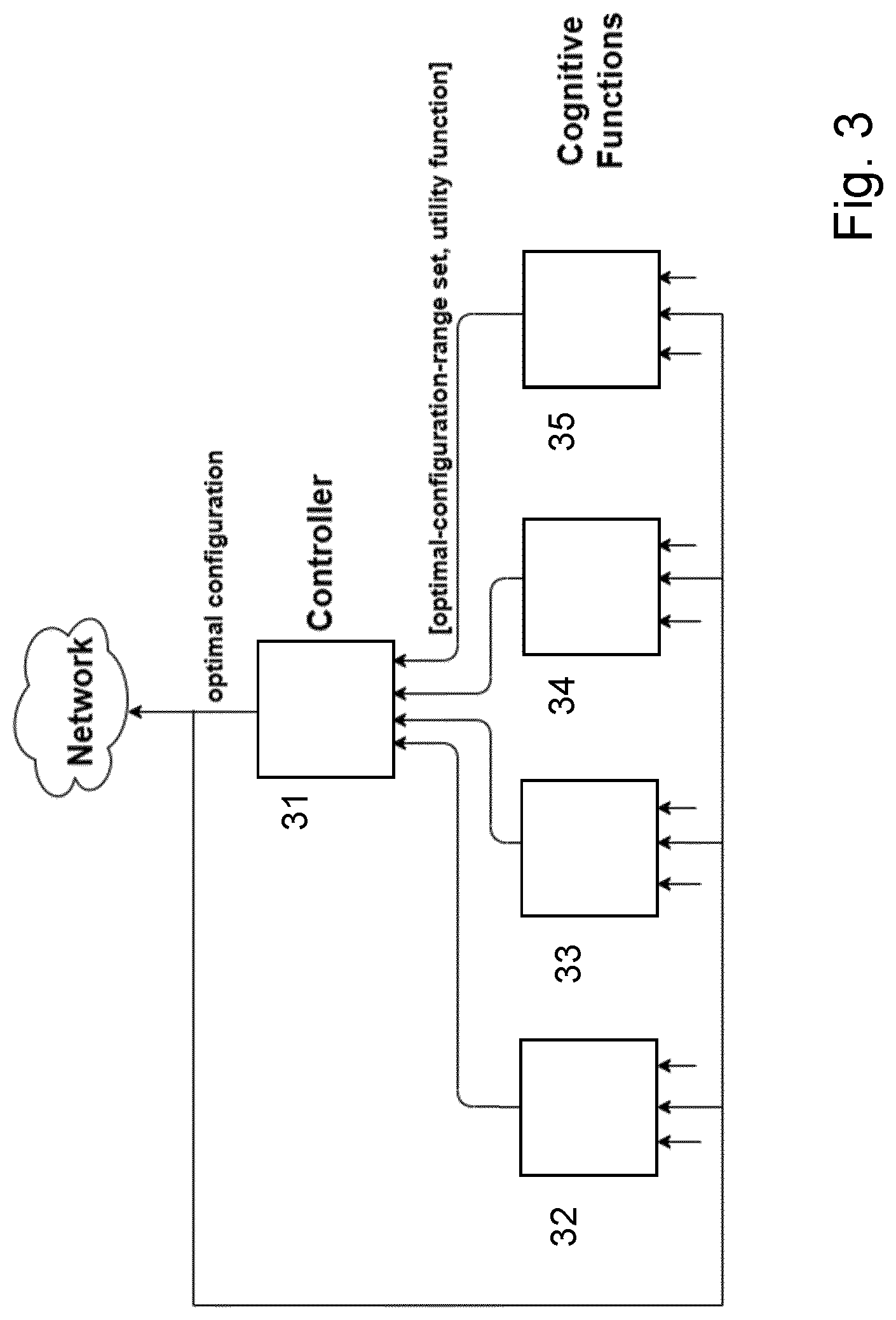 Patent US12309027 Figure 3 – Coordination and control mechanism for conflict resolution for network automation functions