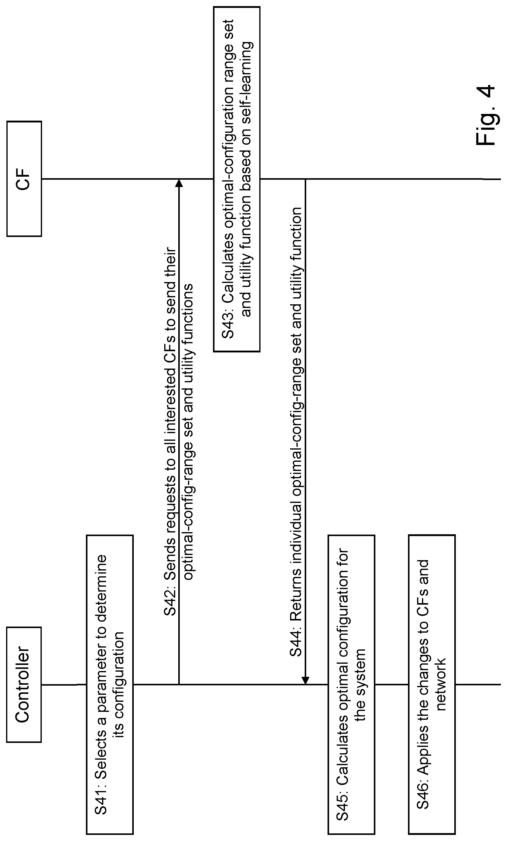 Patent US12309027 Figure 4 – Coordination and control mechanism for conflict resolution for network automation functions