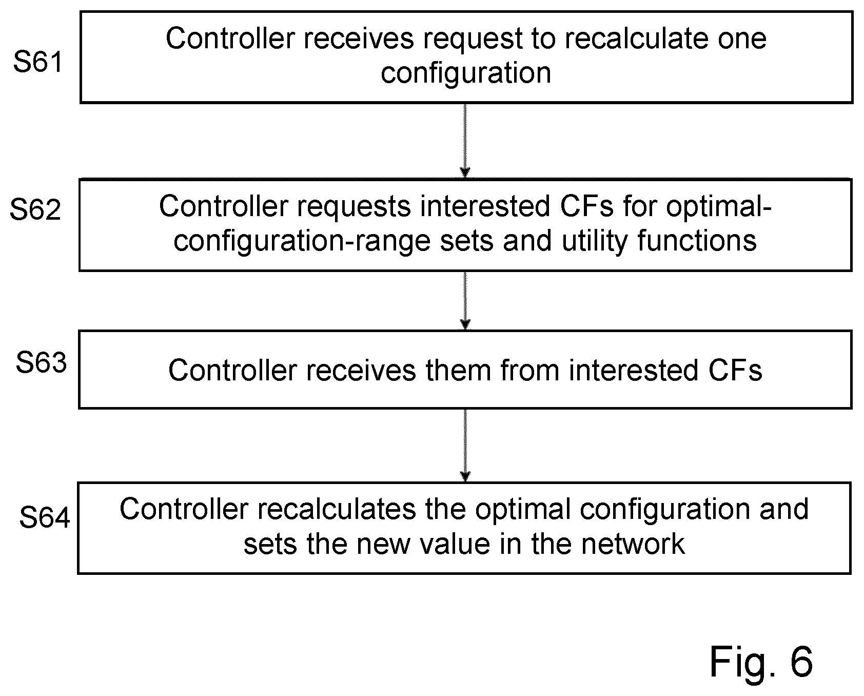 Patent US12309027 Figure 6 – Coordination and control mechanism for conflict resolution for network automation functions
