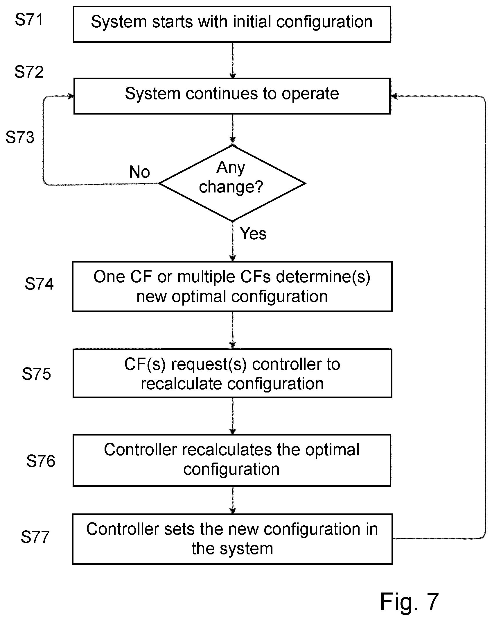 Patent US12309027 Figure 7 – Coordination and control mechanism for conflict resolution for network automation functions