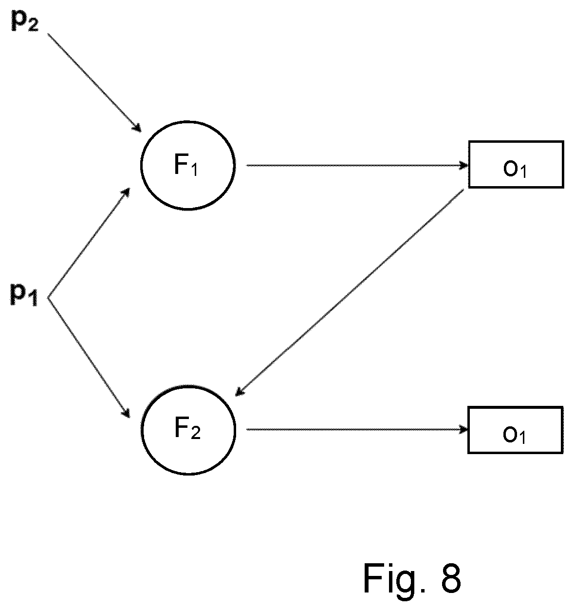 Patent US12309027 Figure 8 – Coordination and control mechanism for conflict resolution for network automation functions